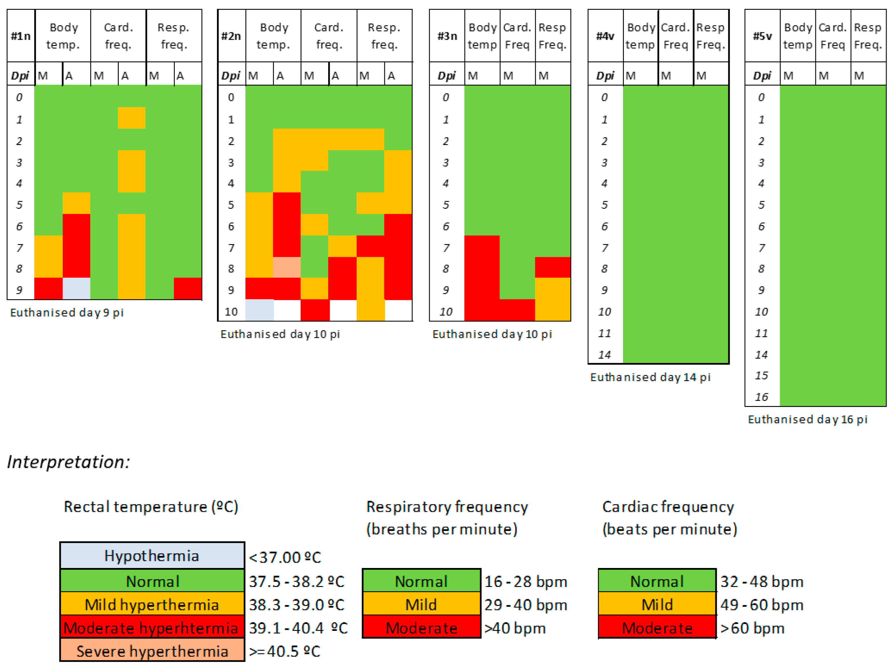 Viruses 14 01545 g002