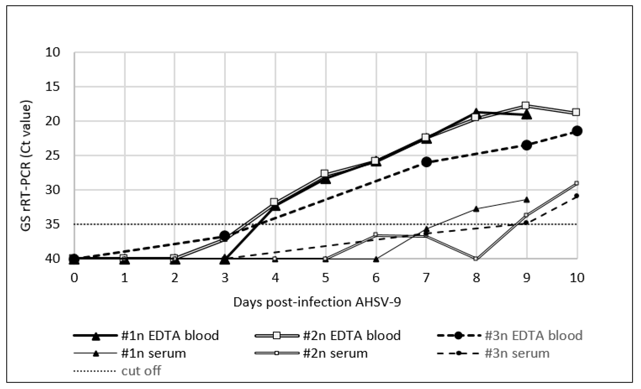 Viruses 14 01545 g003