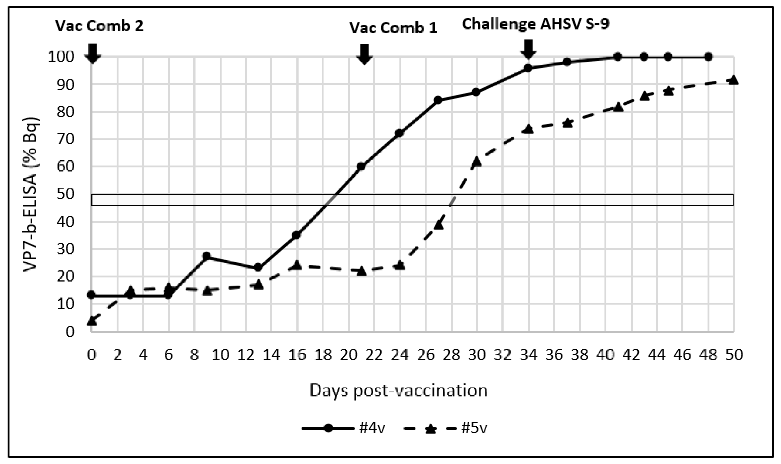 Viruses 14 01545 g004