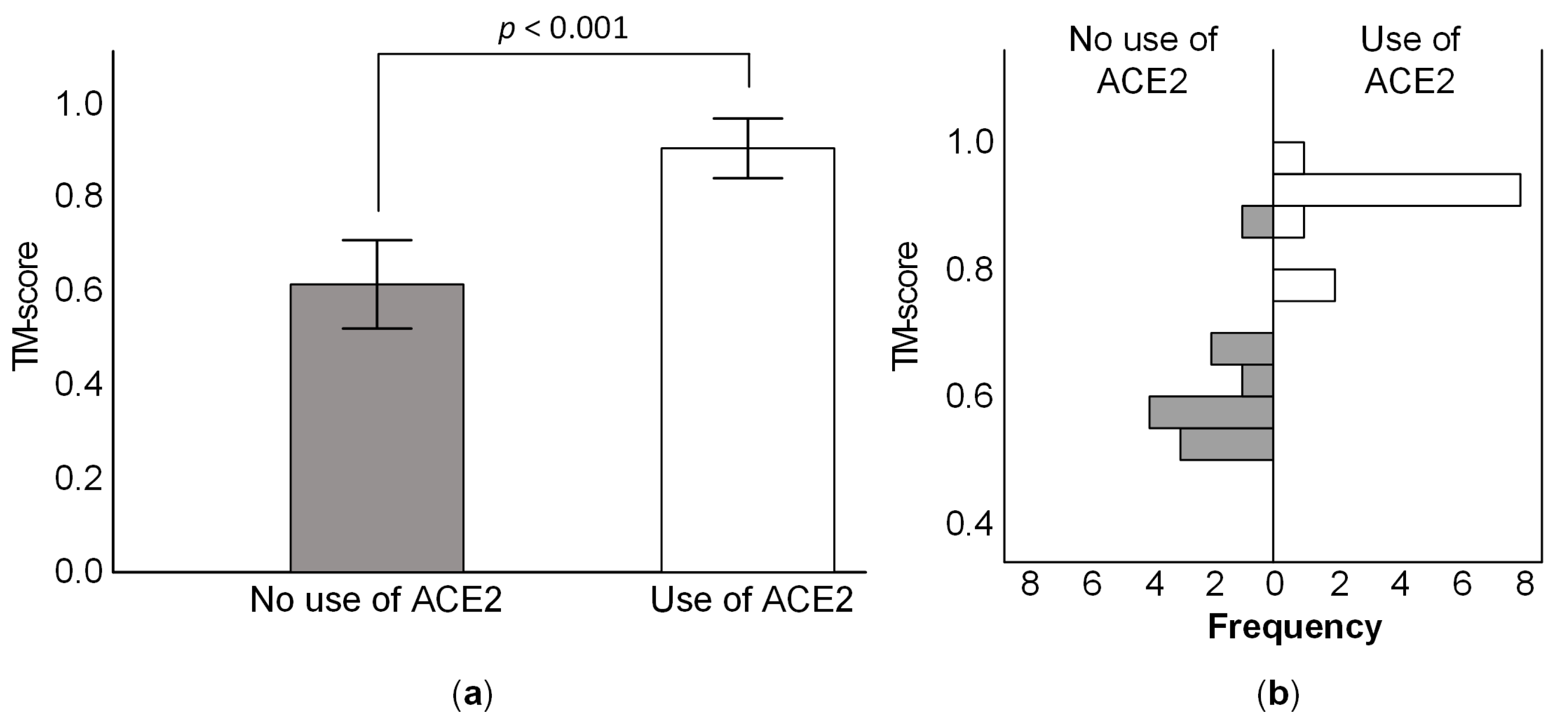 Viruses 14 01565 g001