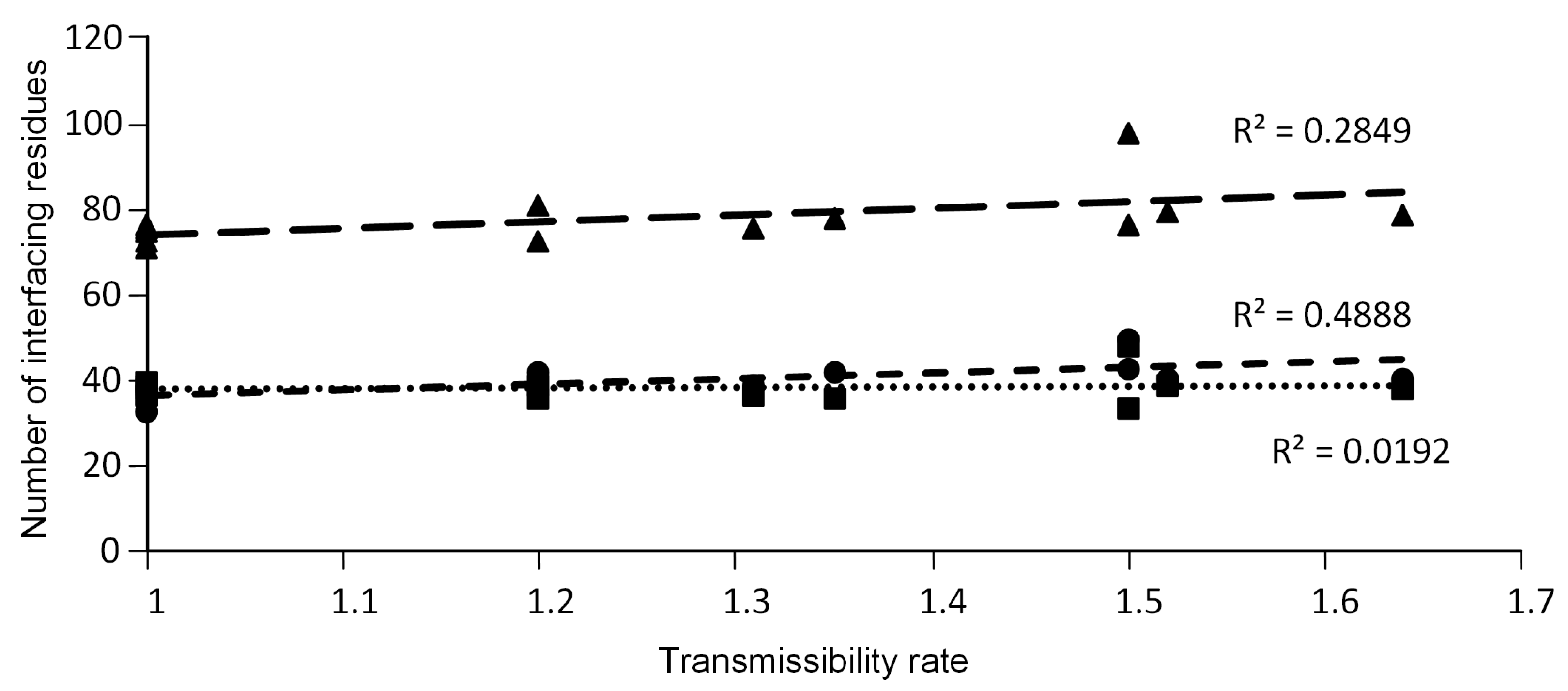 Viruses 14 01565 g003