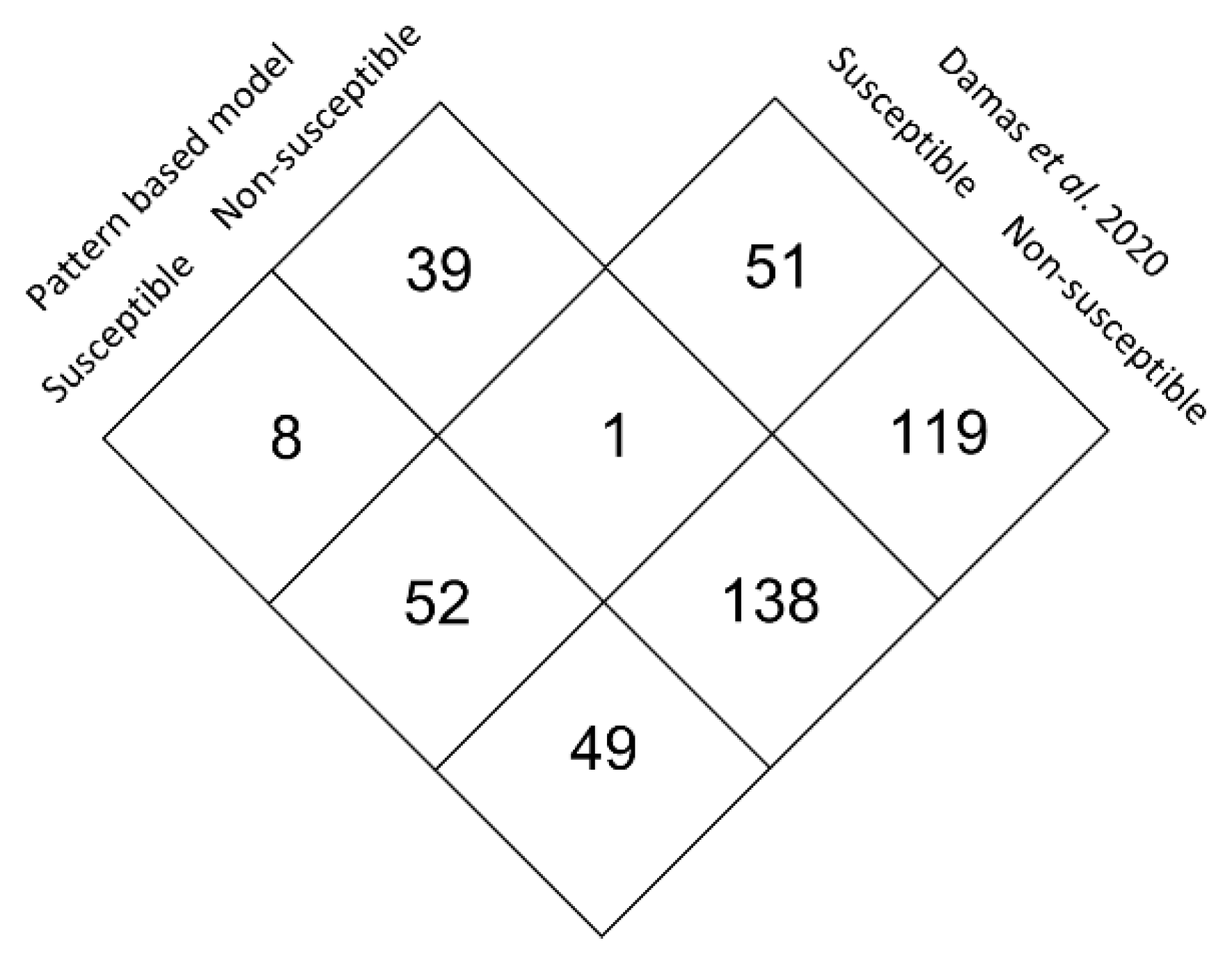 Viruses 14 01565 g005