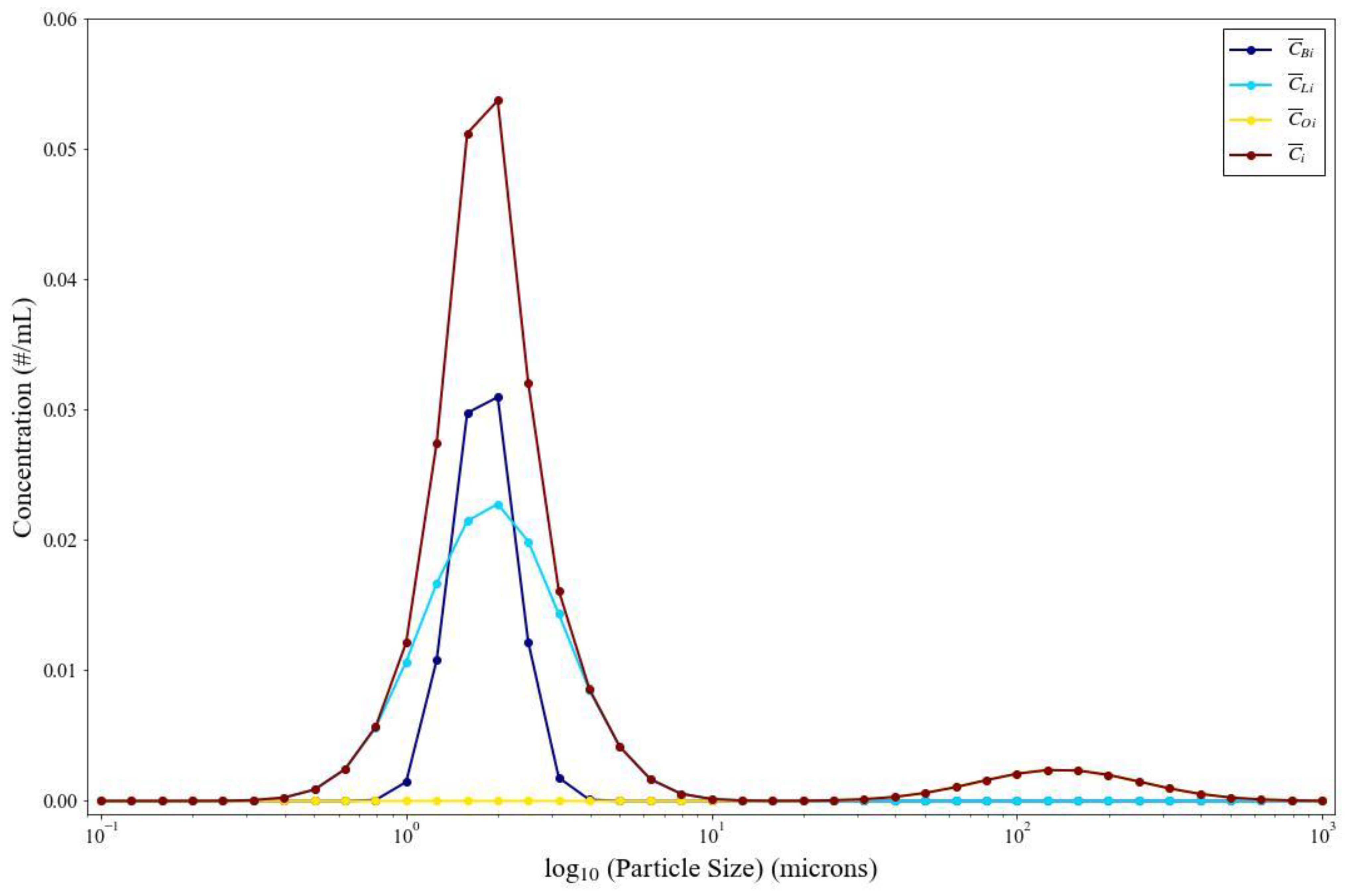 Viruses 14 01567 g003