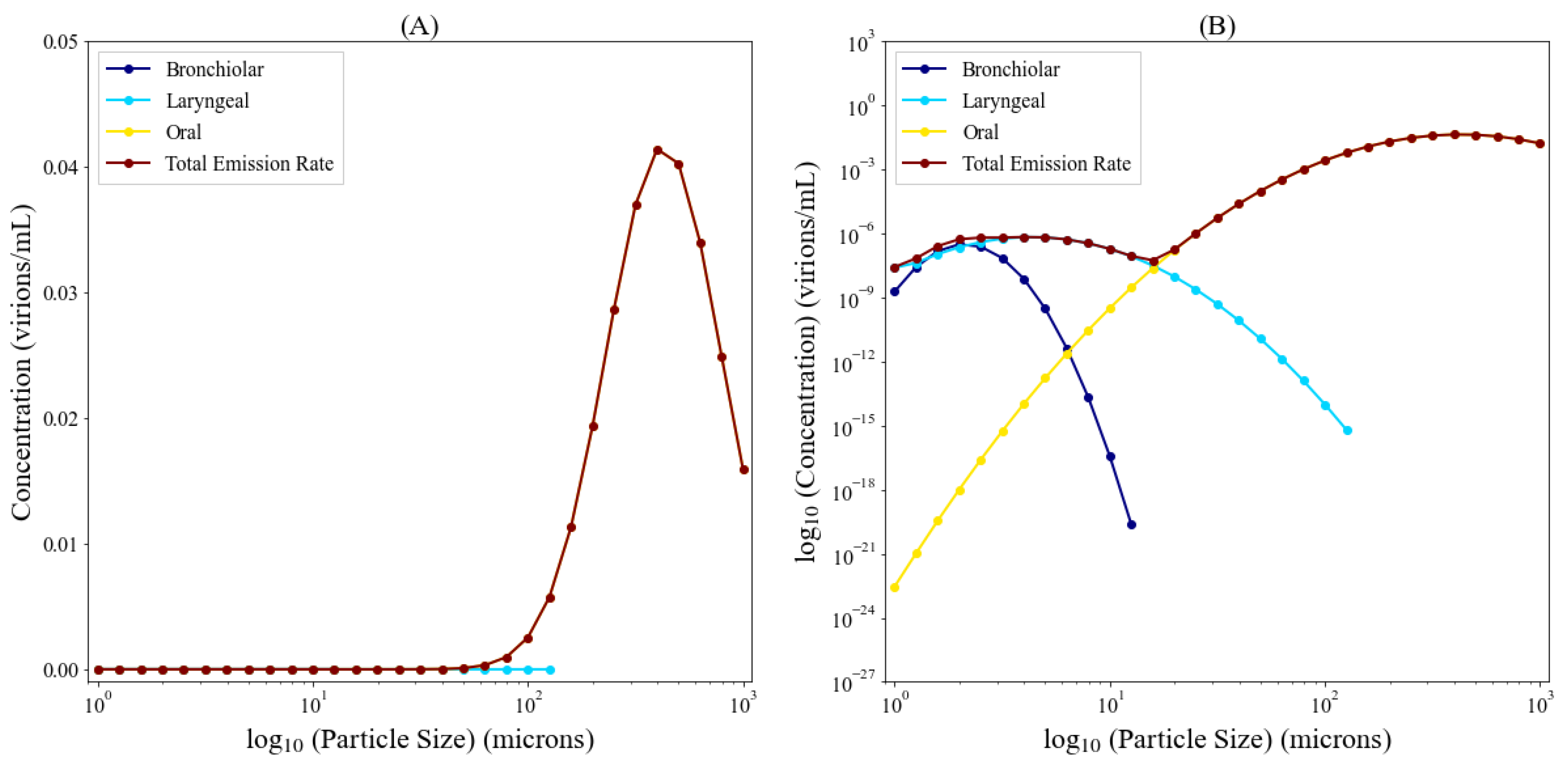 Viruses 14 01567 g004