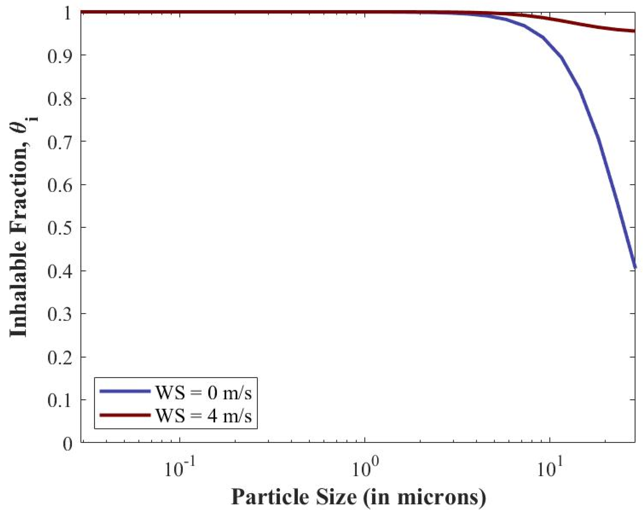 Viruses 14 01567 g006