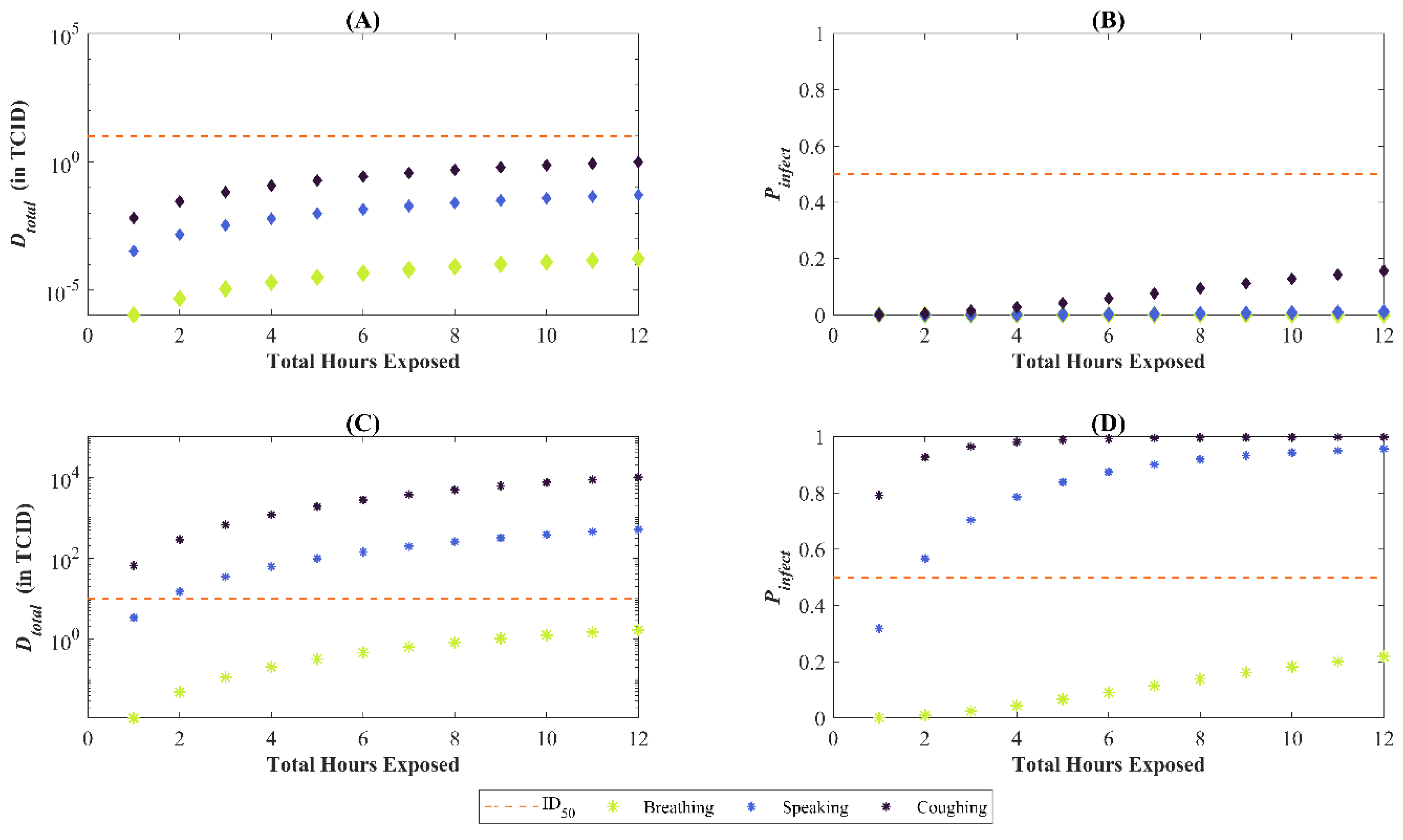 Viruses 14 01567 g008