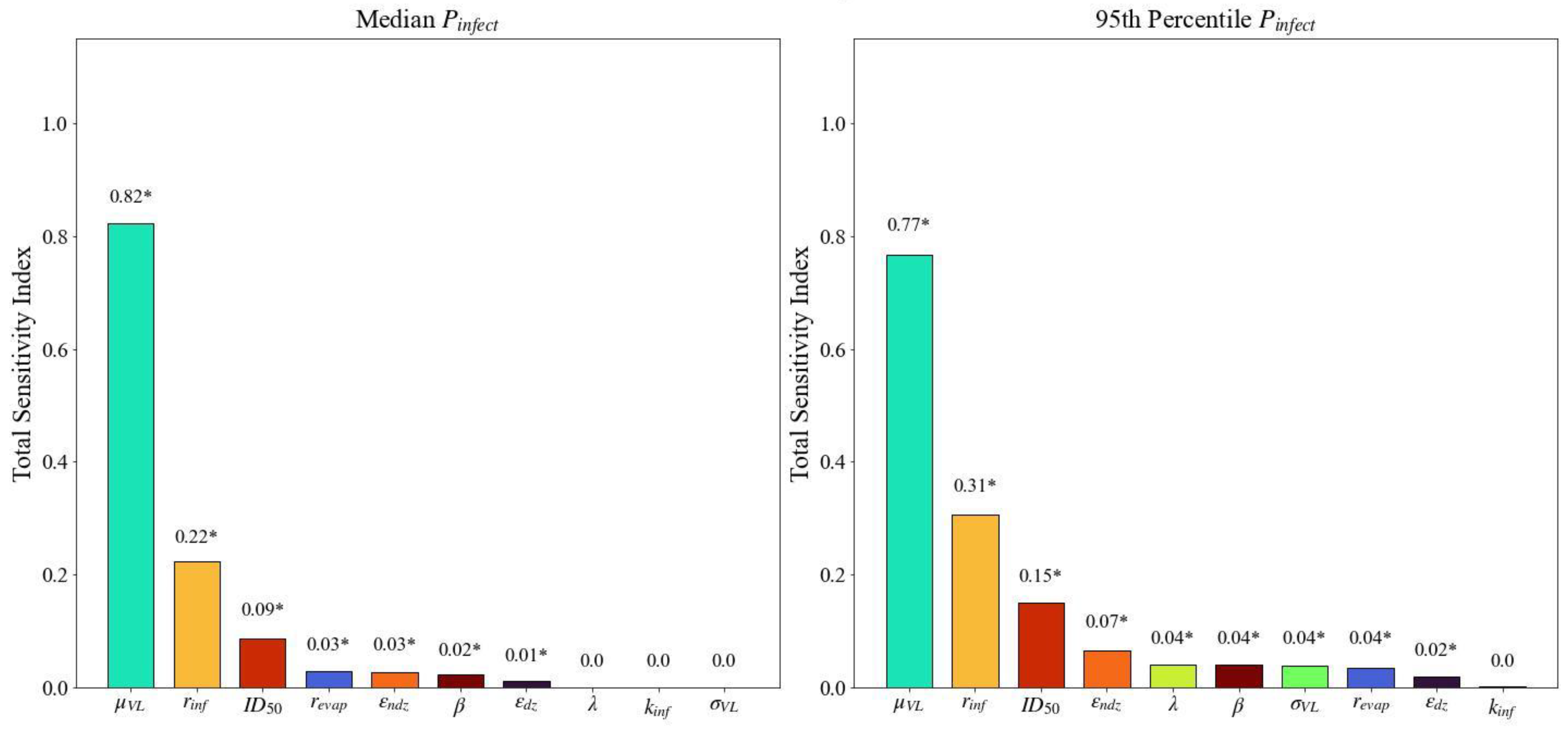 Viruses 14 01567 g011