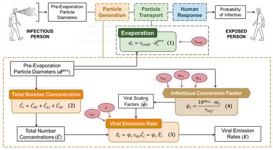 Viruses 14 01567 g0a1