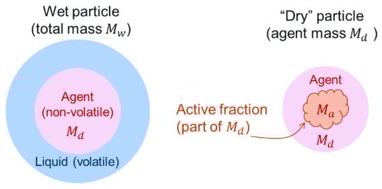 Viruses 14 01567 g0a2