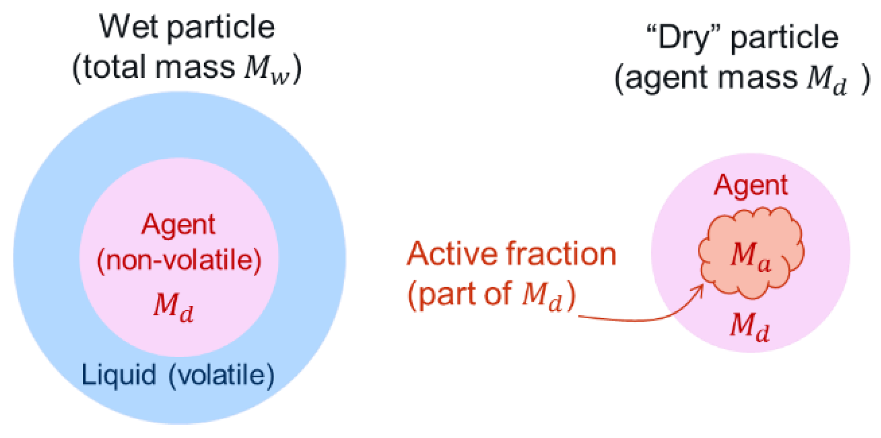 Viruses 14 01567 g0a2