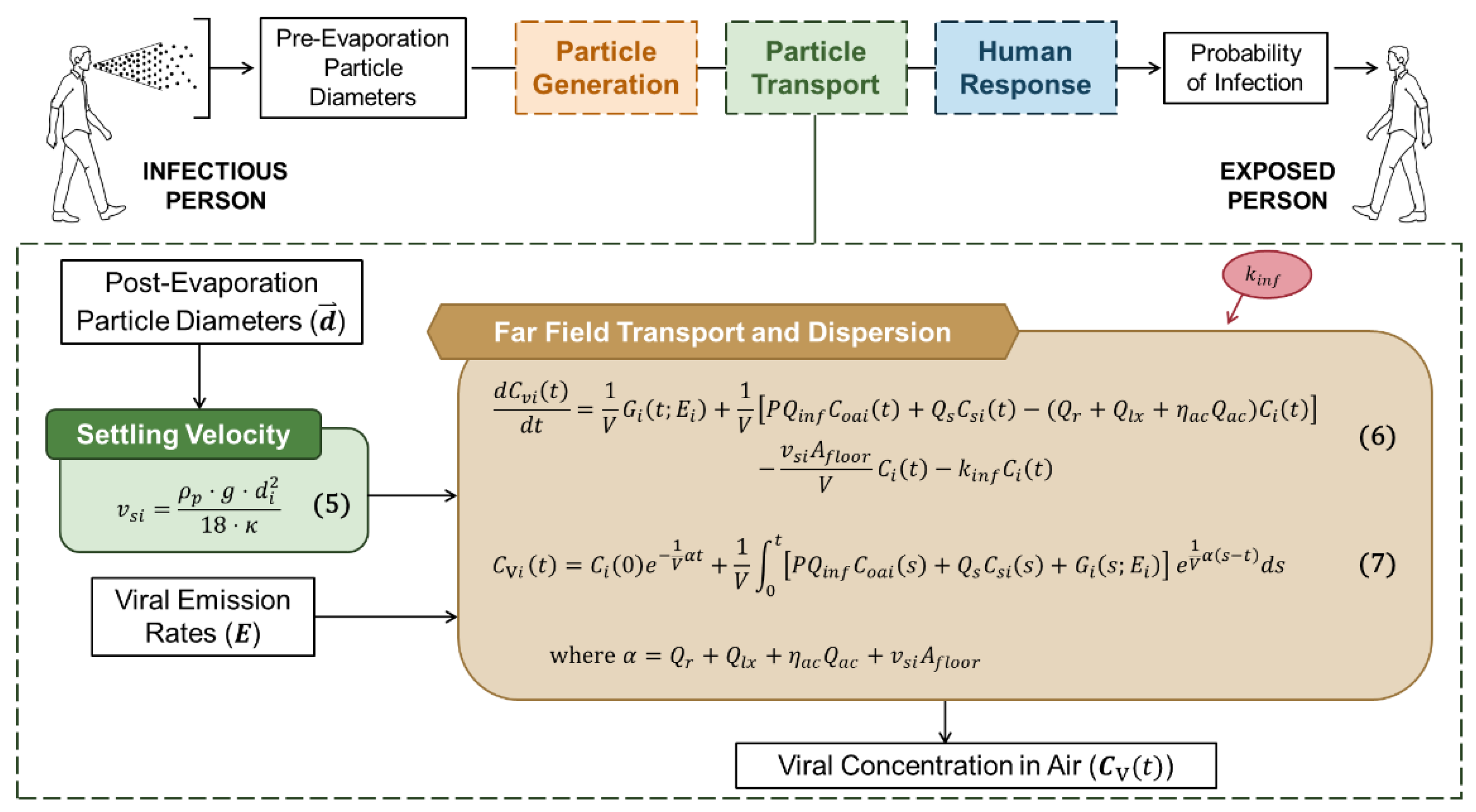 Viruses 14 01567 g0a3