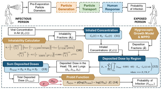 Viruses 14 01567 g0a4