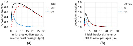 Viruses 14 01567 g0a5