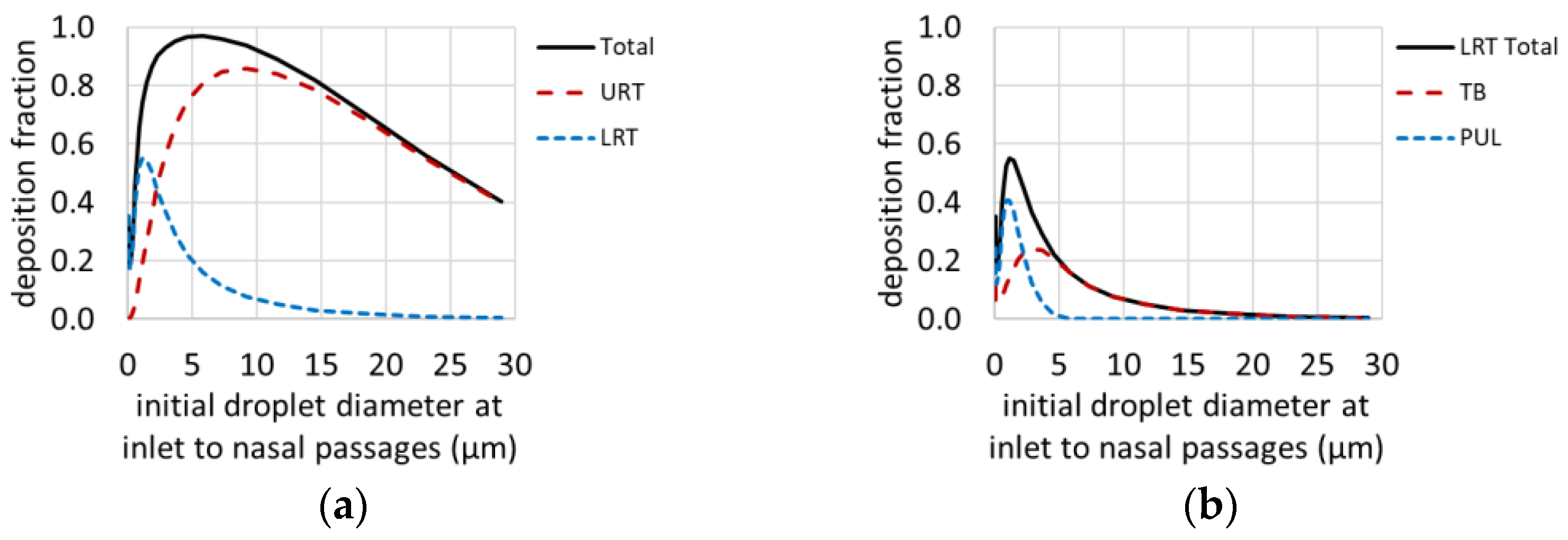 Viruses 14 01567 g0a5