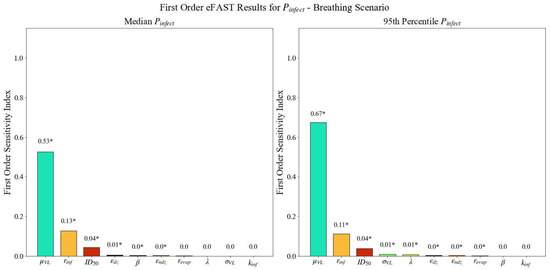 Viruses 14 01567 g0a6
