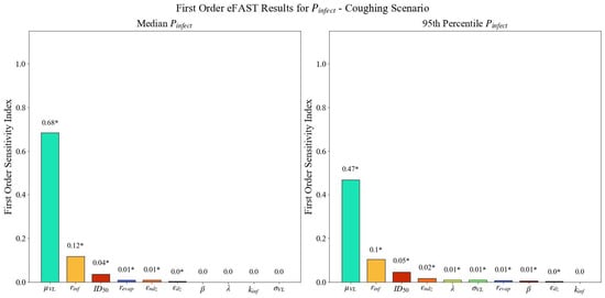 Viruses 14 01567 g0a7