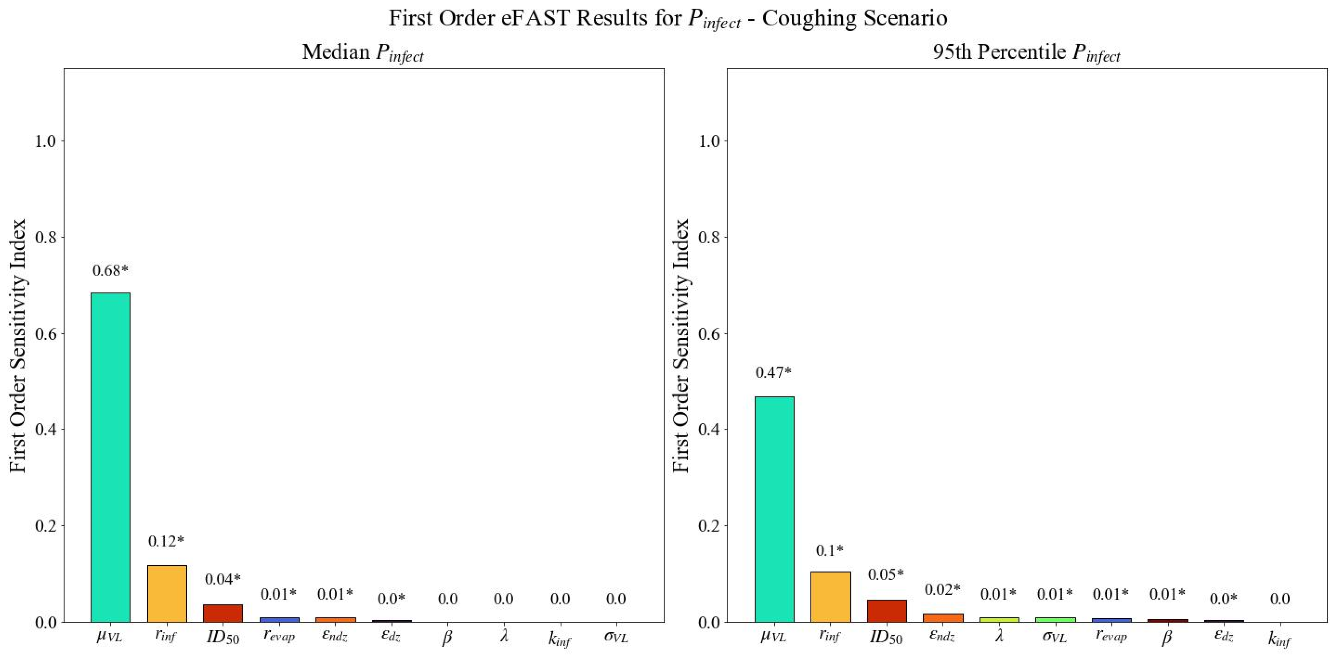 Viruses 14 01567 g0a7