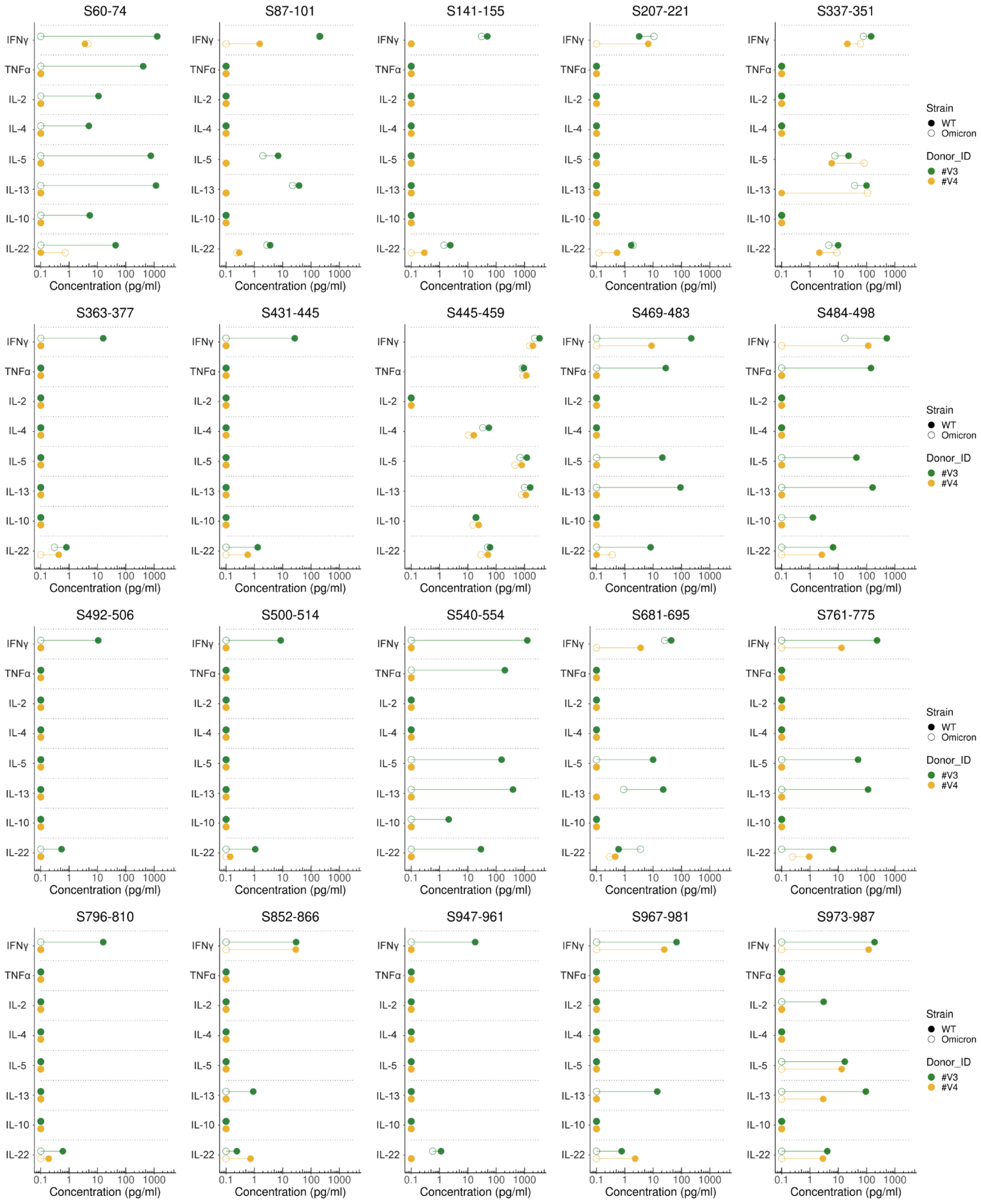 Viruses 14 01570 g006