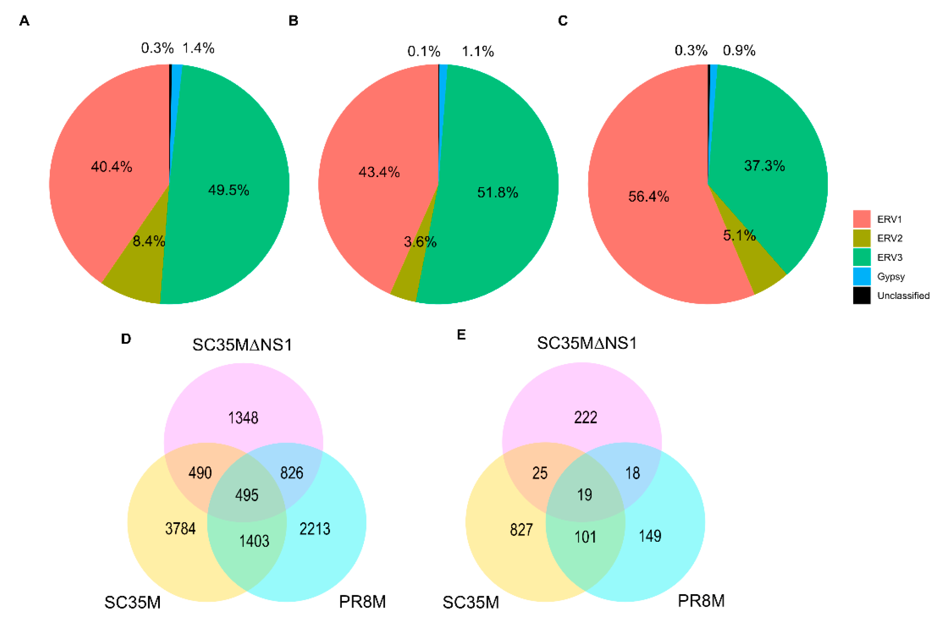 Viruses 14 01591 g003