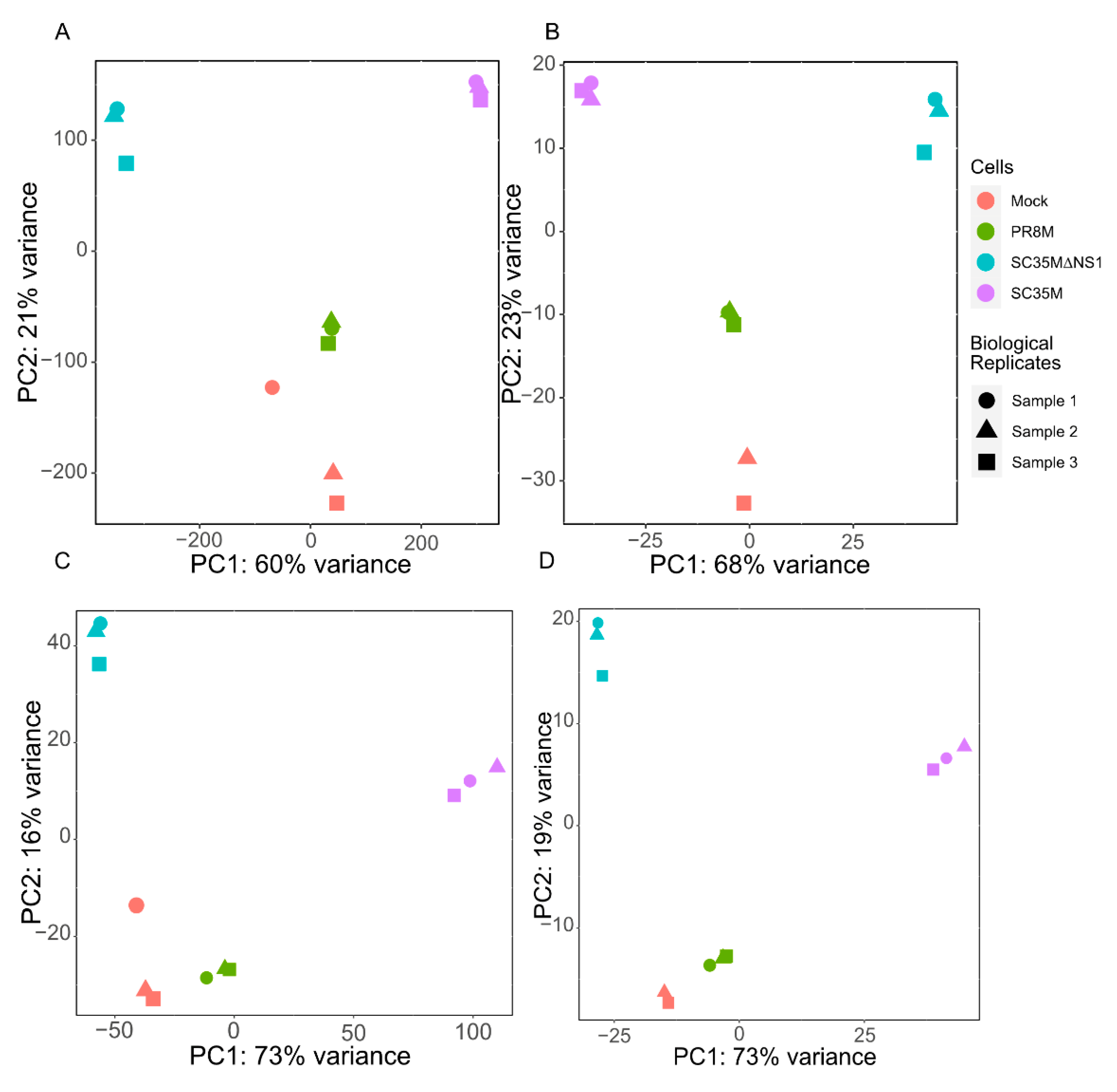 Viruses 14 01591 g0a1