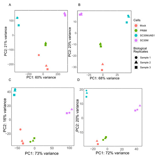Viruses 14 01591 g0a2 550