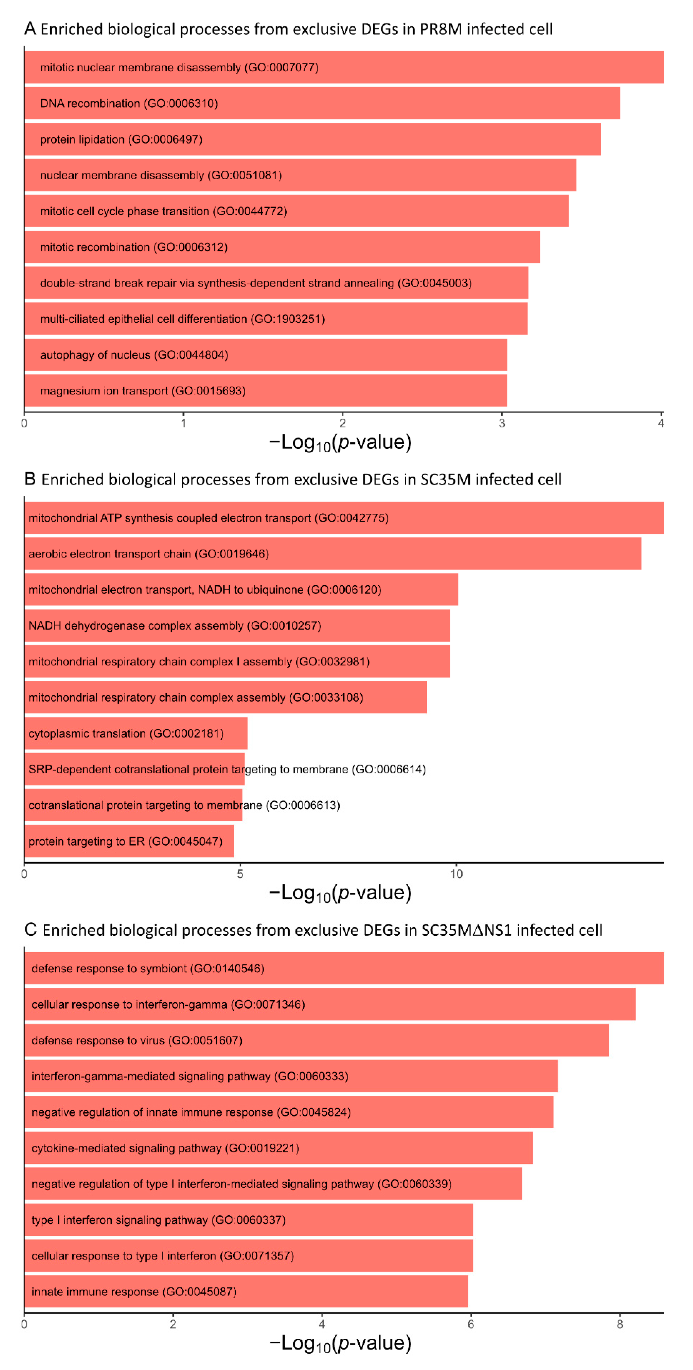 Viruses 14 01591 g0a3