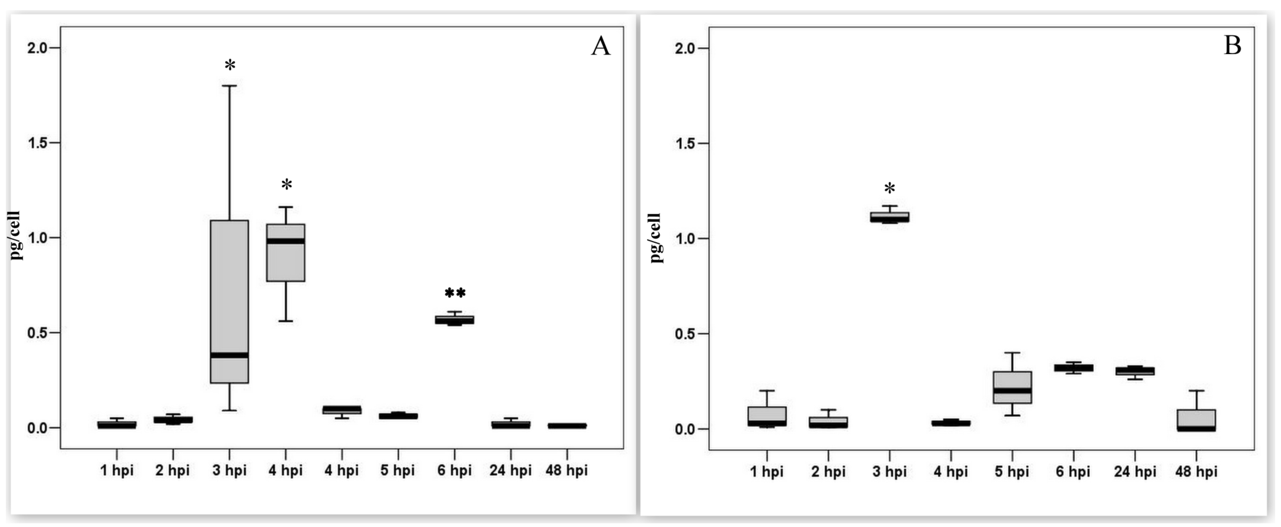 Viruses 14 01593 g004