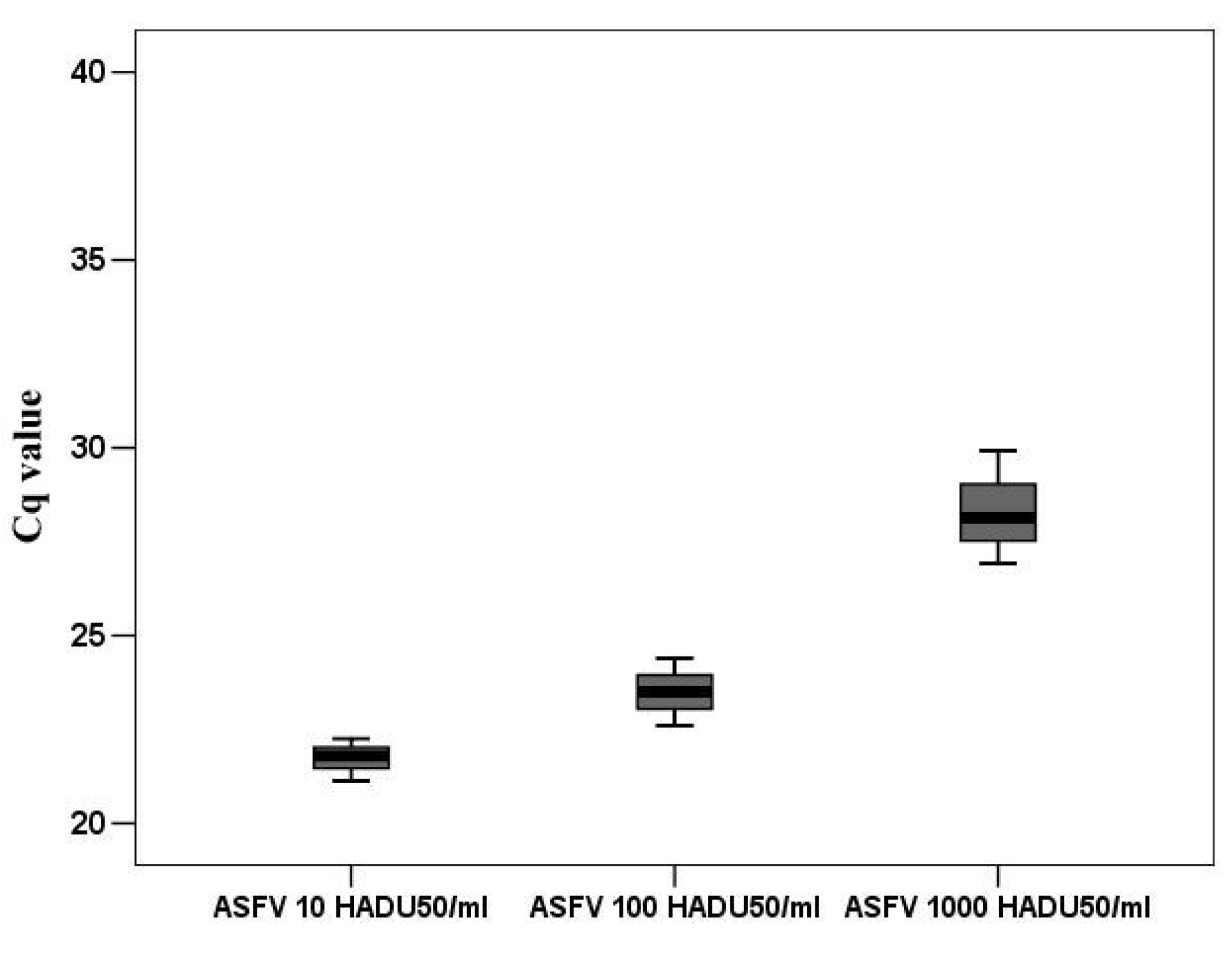 Viruses 14 01593 g005