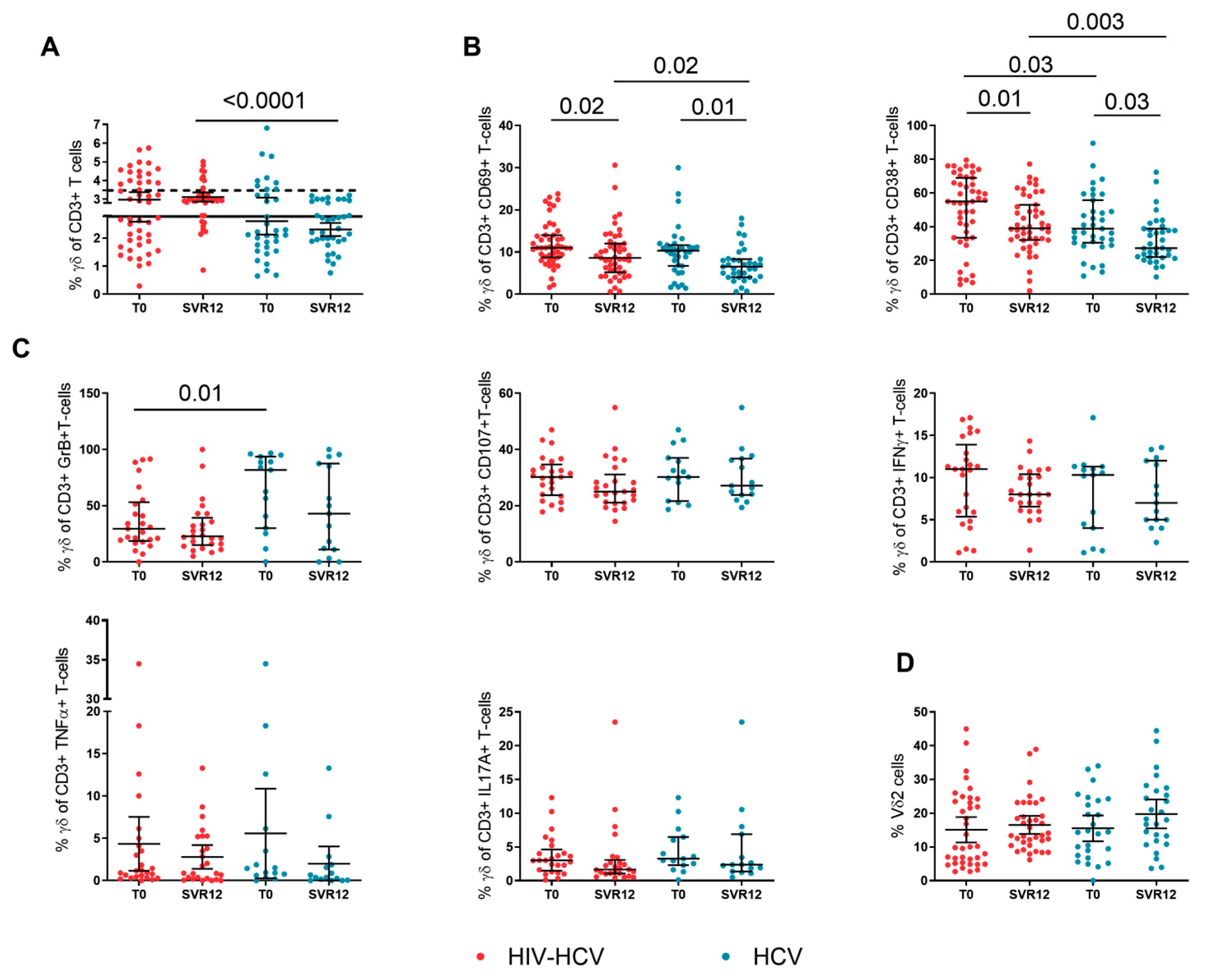 Viruses 14 01594 g001