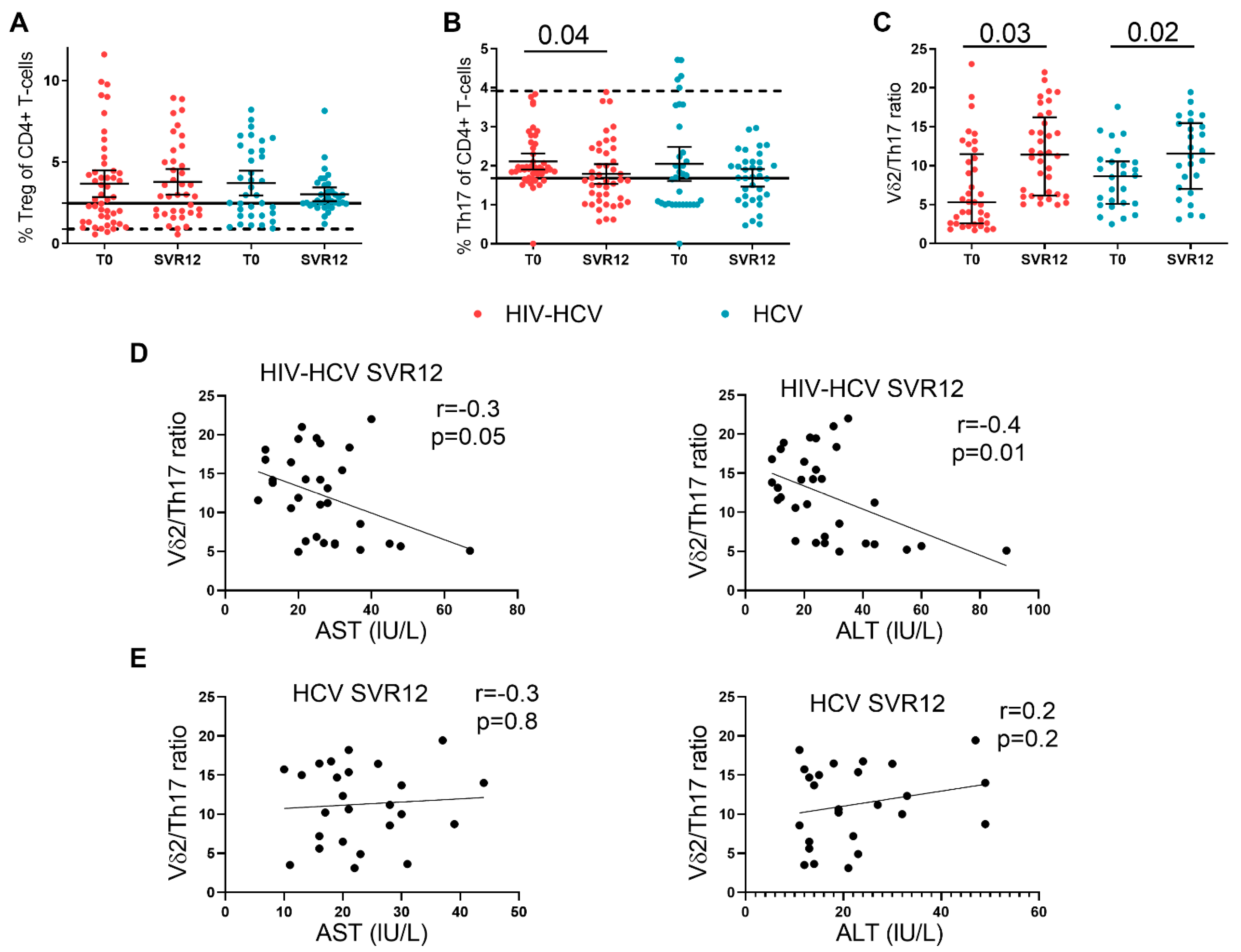 Viruses 14 01594 g002