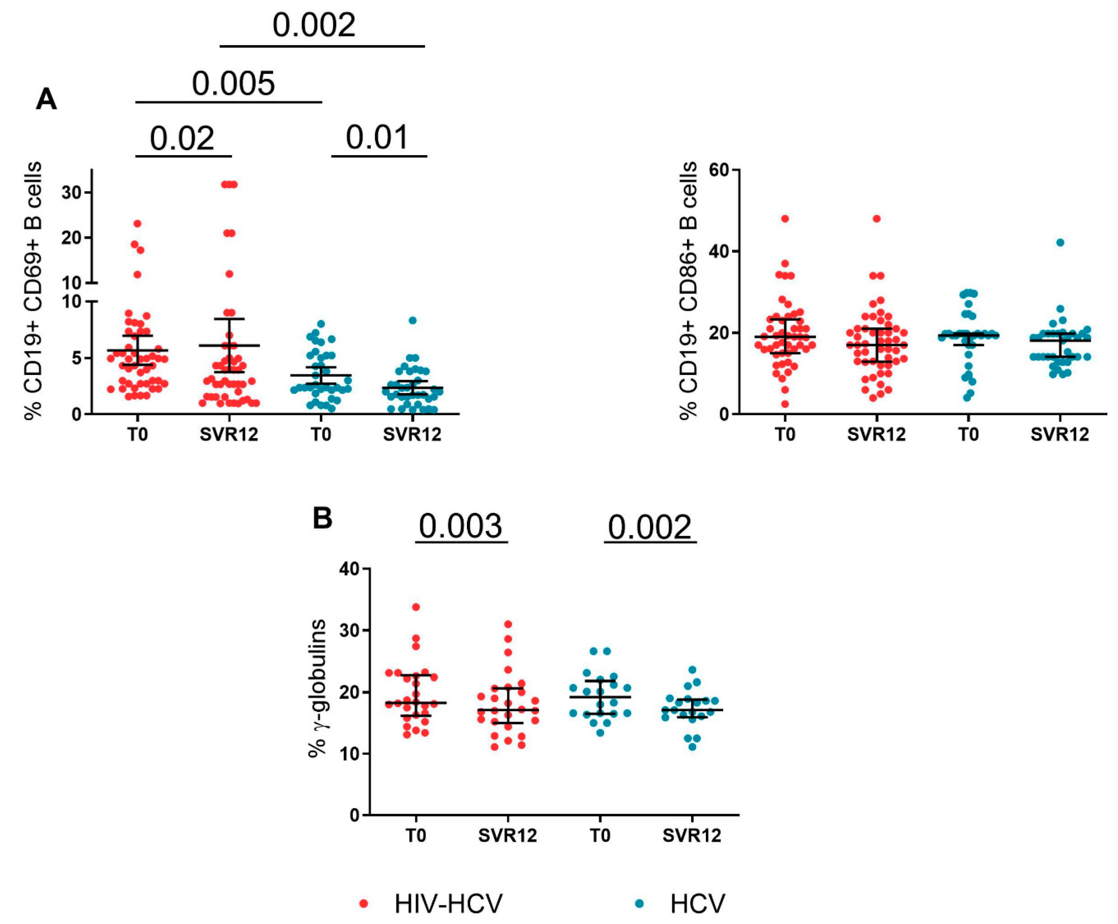 Viruses 14 01594 g003