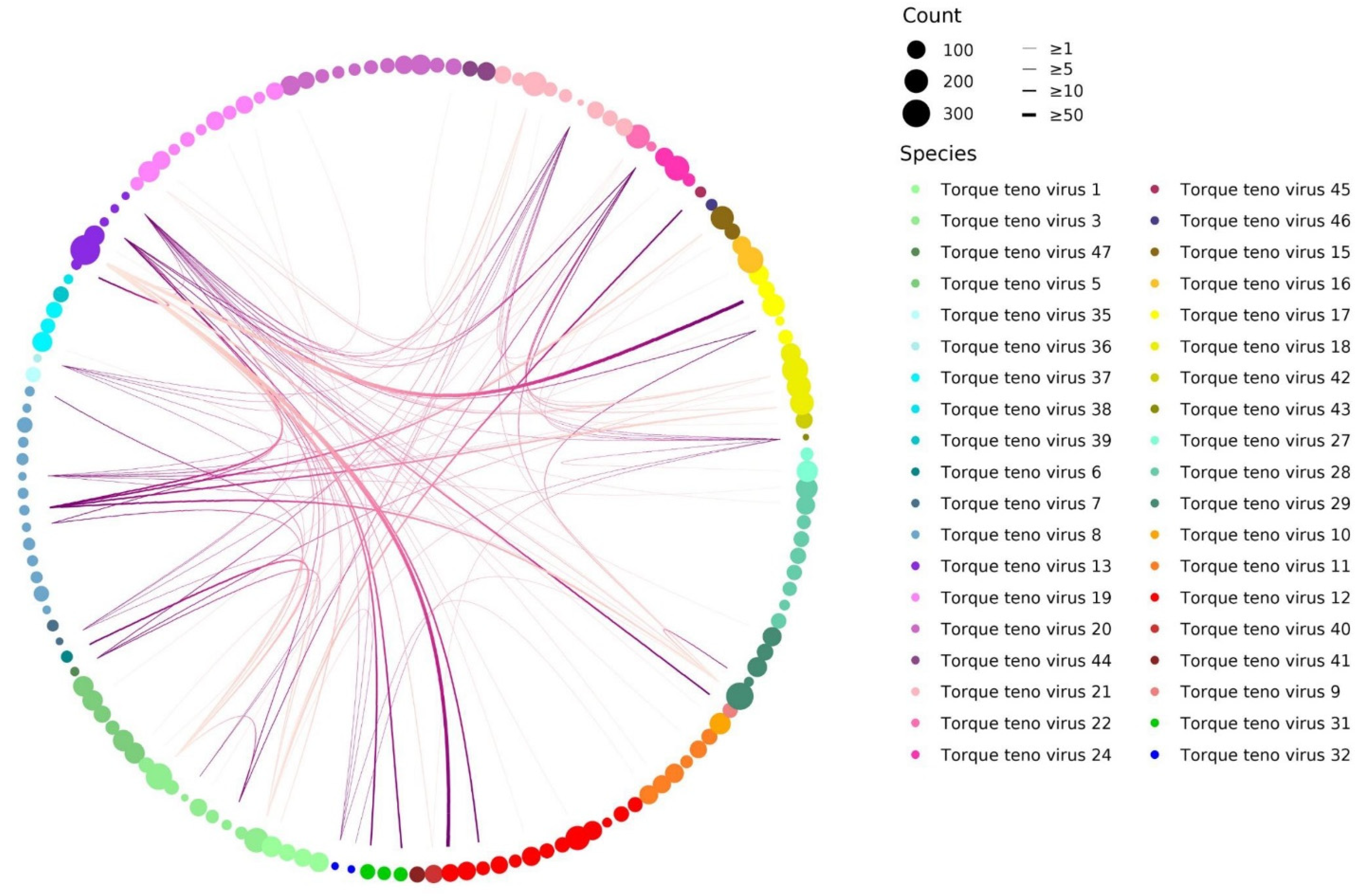 Viruses 14 01612 g005