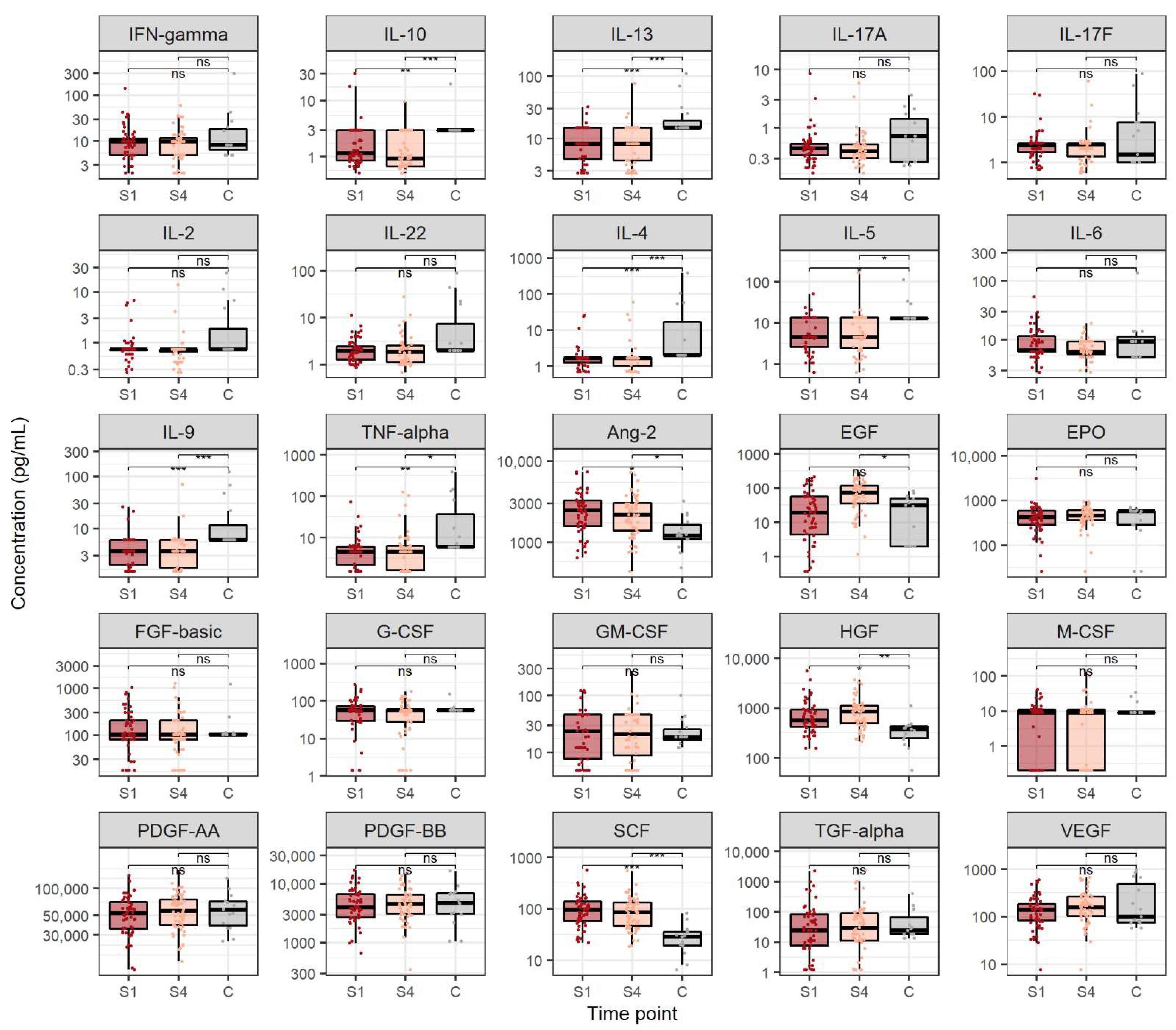 Viruses 14 01613 g002