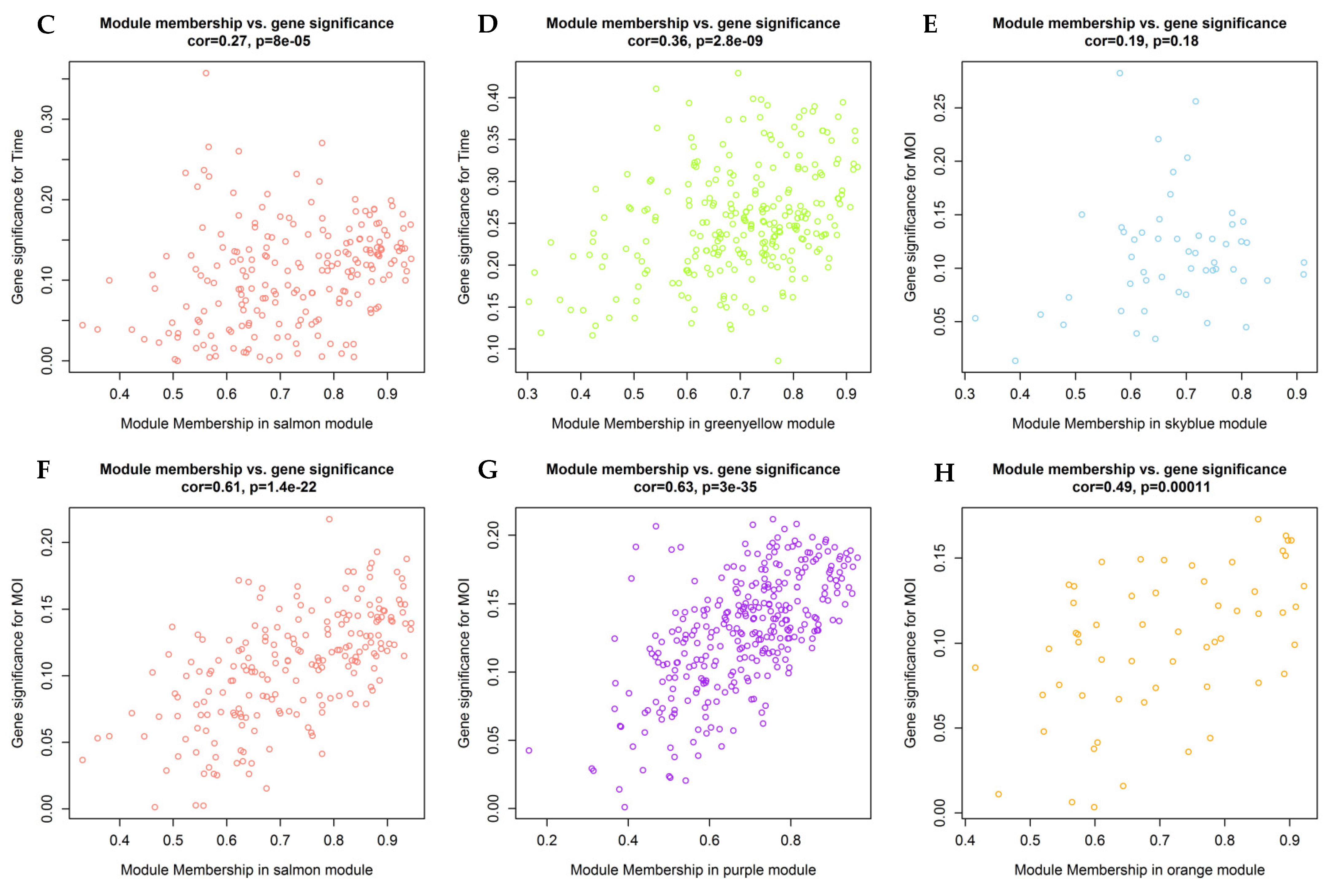 Viruses 14 01625 g003b