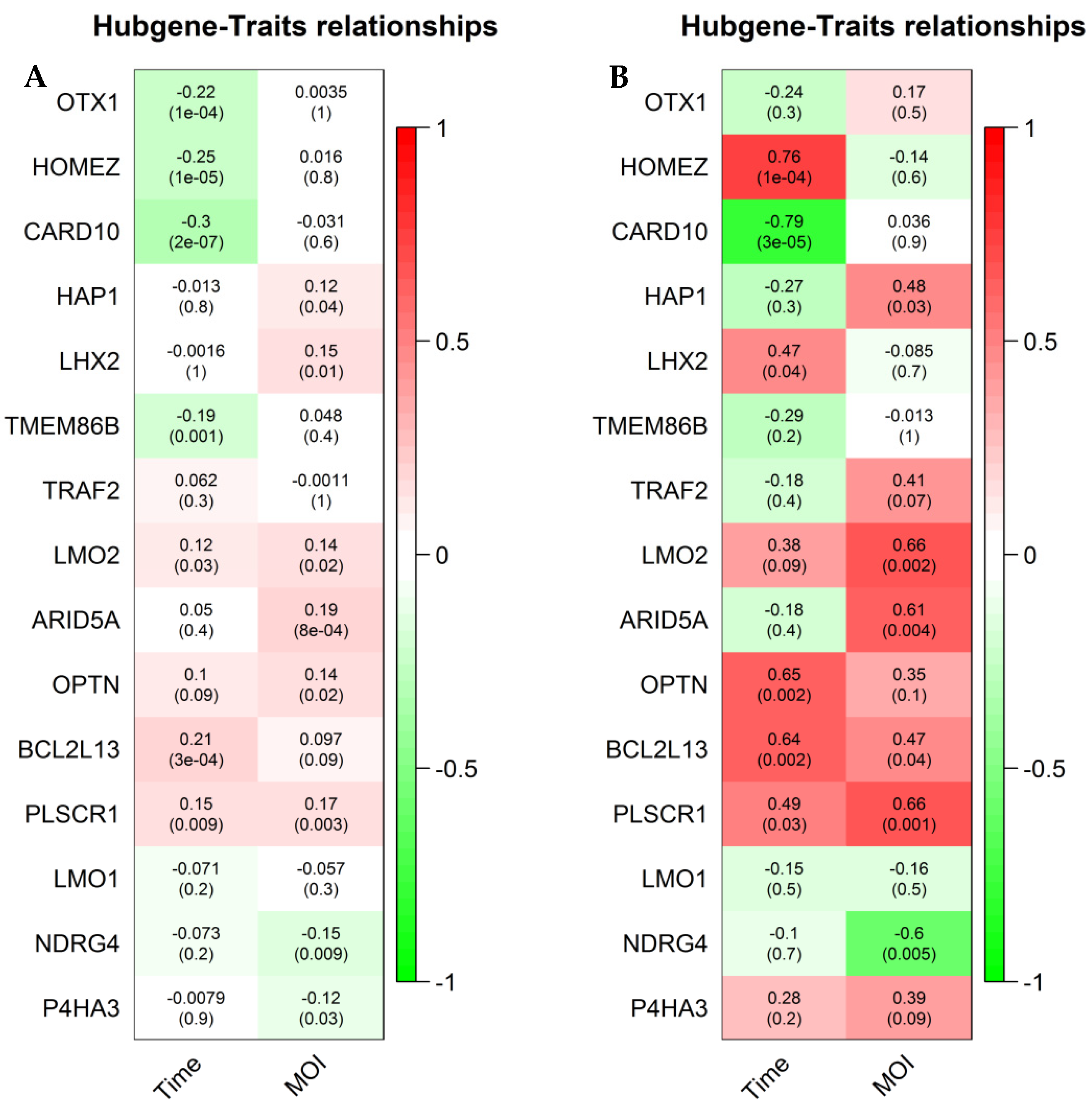 Viruses 14 01625 g006