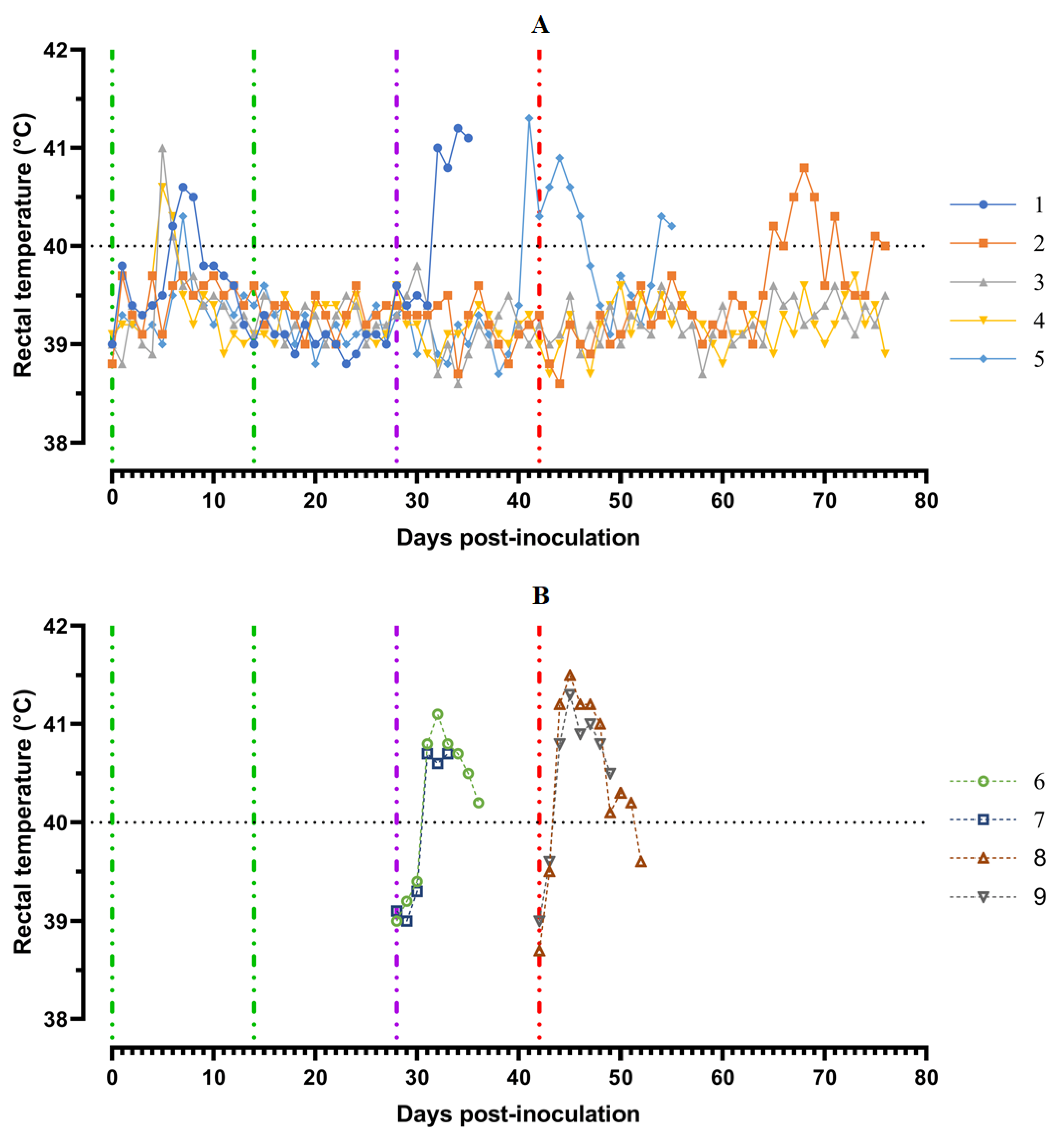 Viruses 14 01630 g003