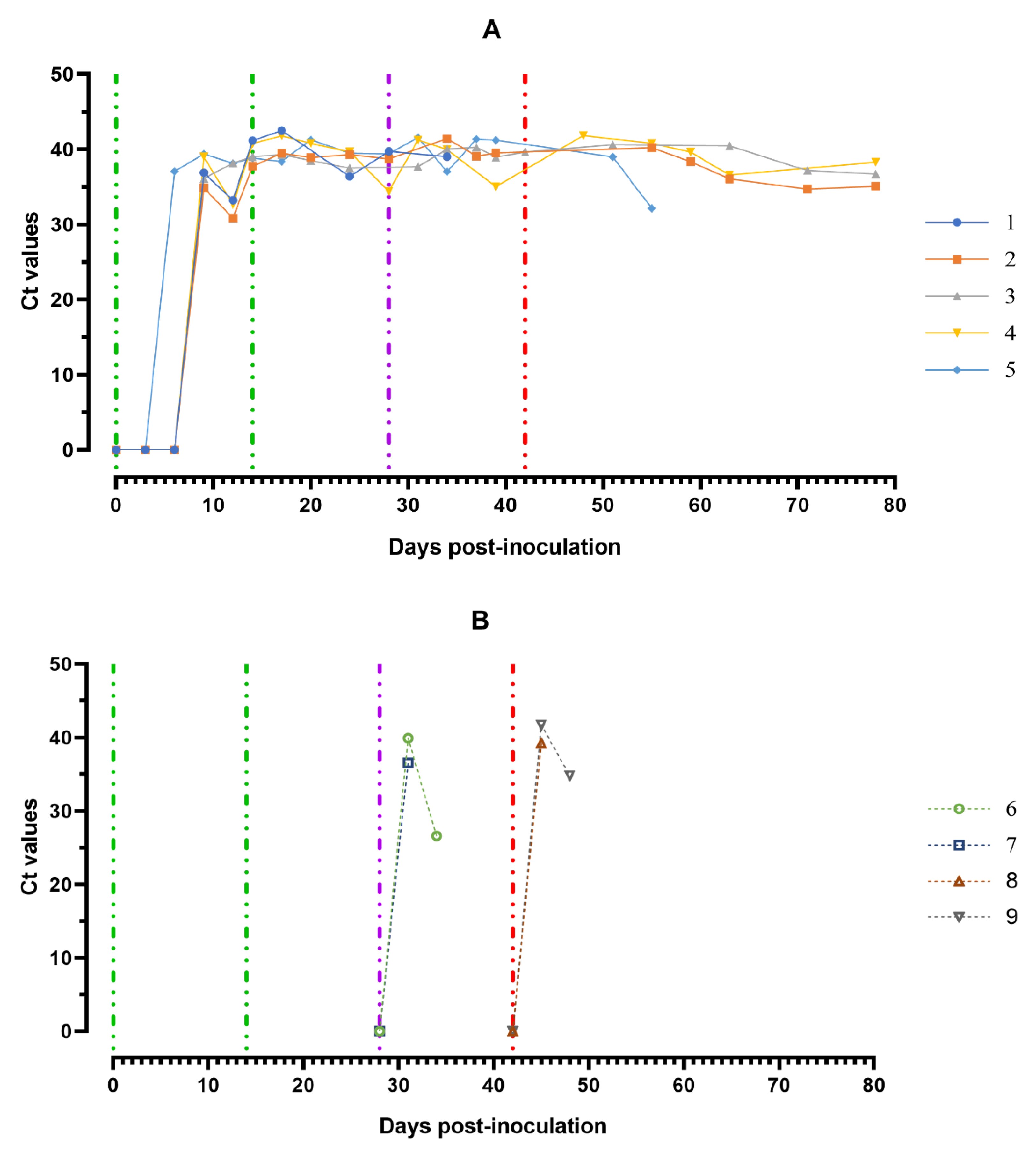 Viruses 14 01630 g008