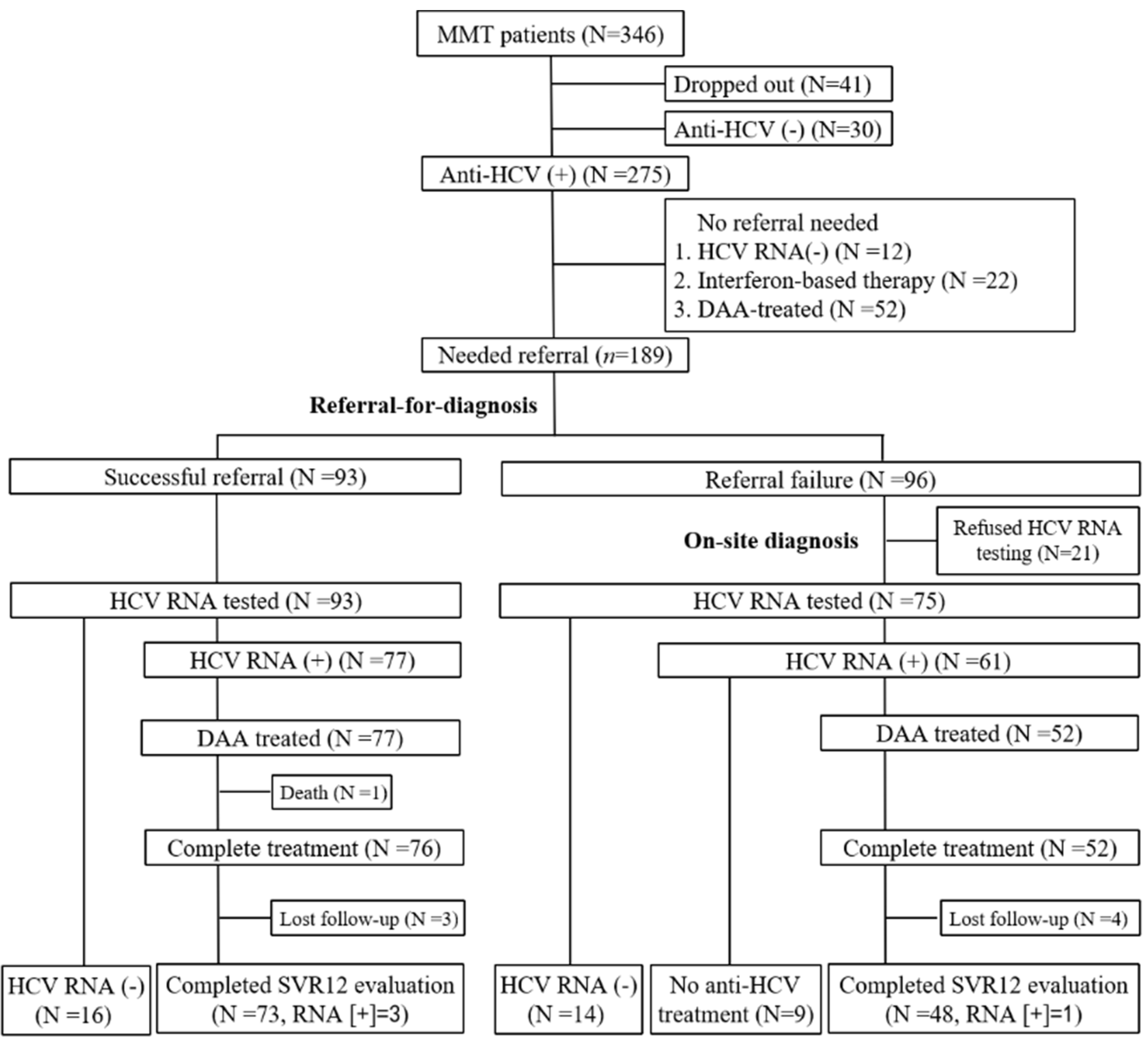 Viruses 14 01637 g002