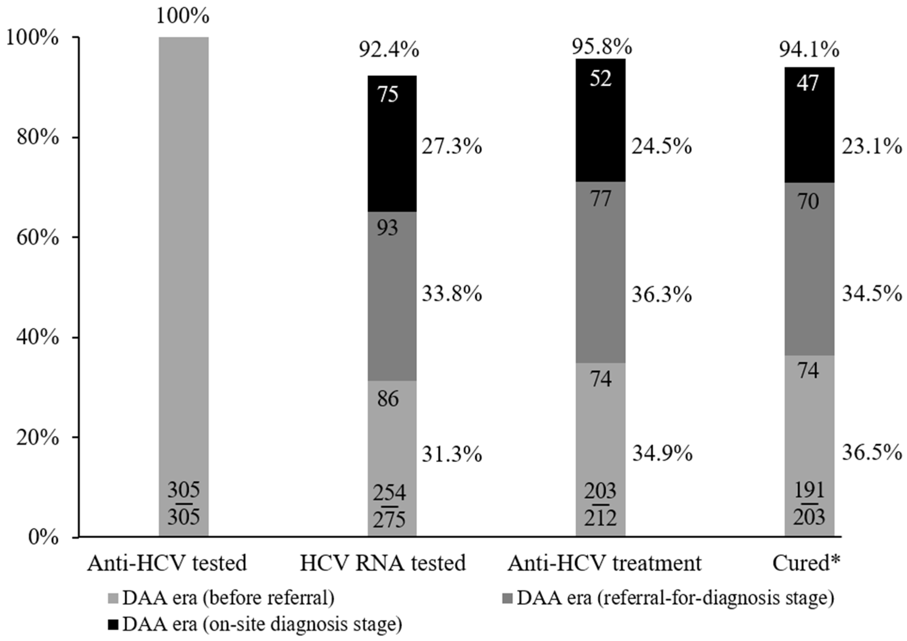 Viruses 14 01637 g003