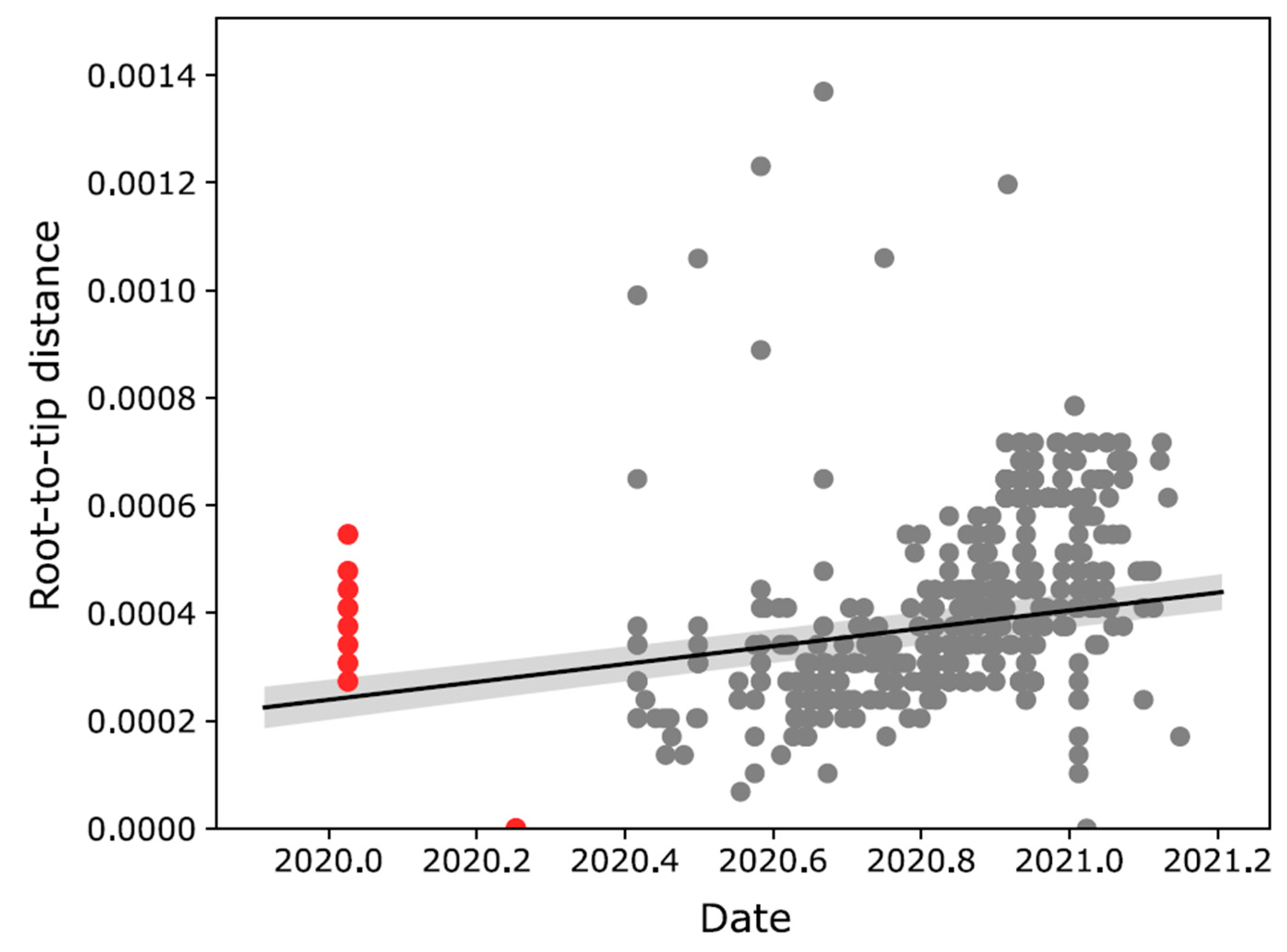 Viruses 14 01640 g0a1