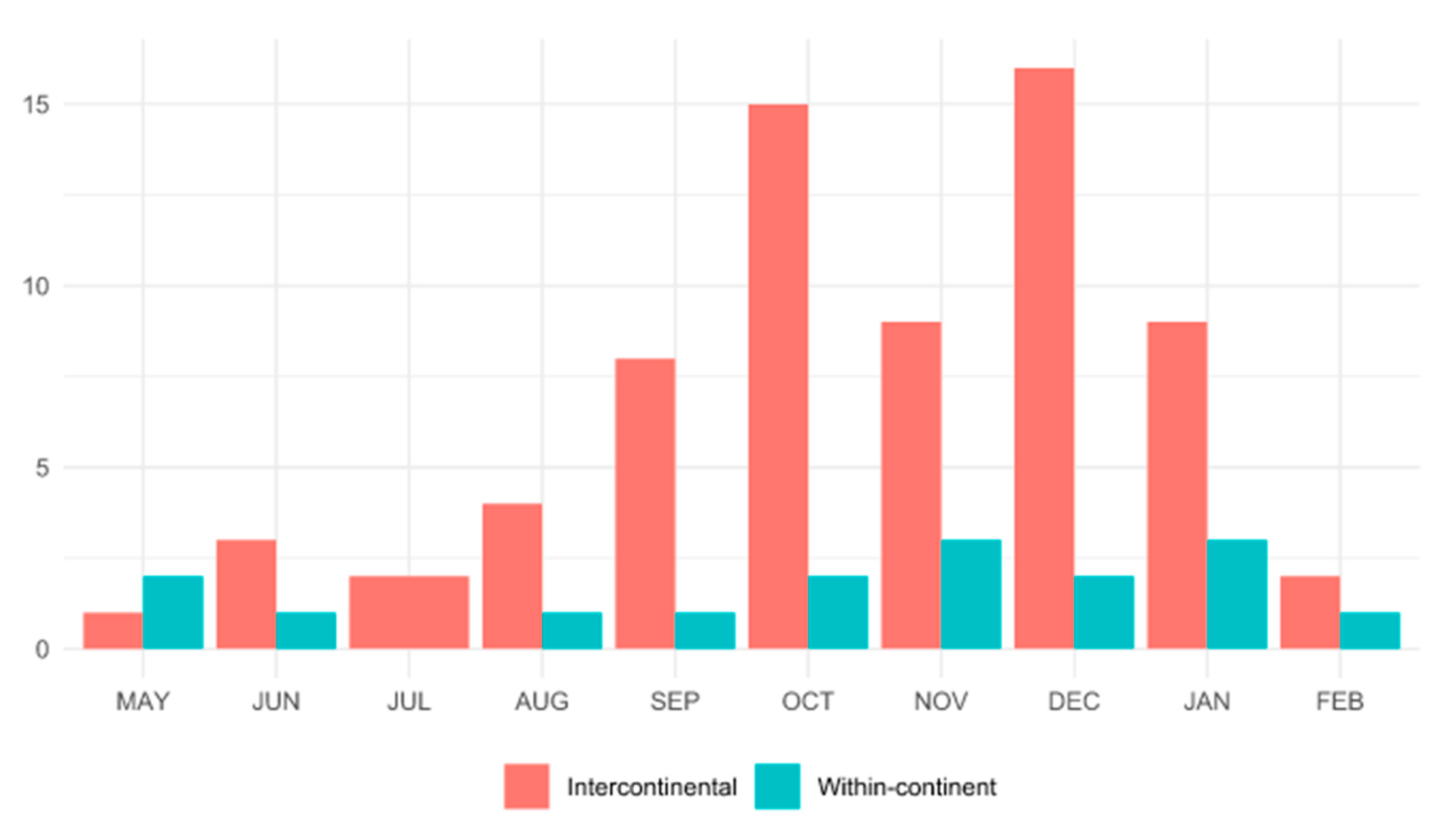 Viruses 14 01640 g0a3