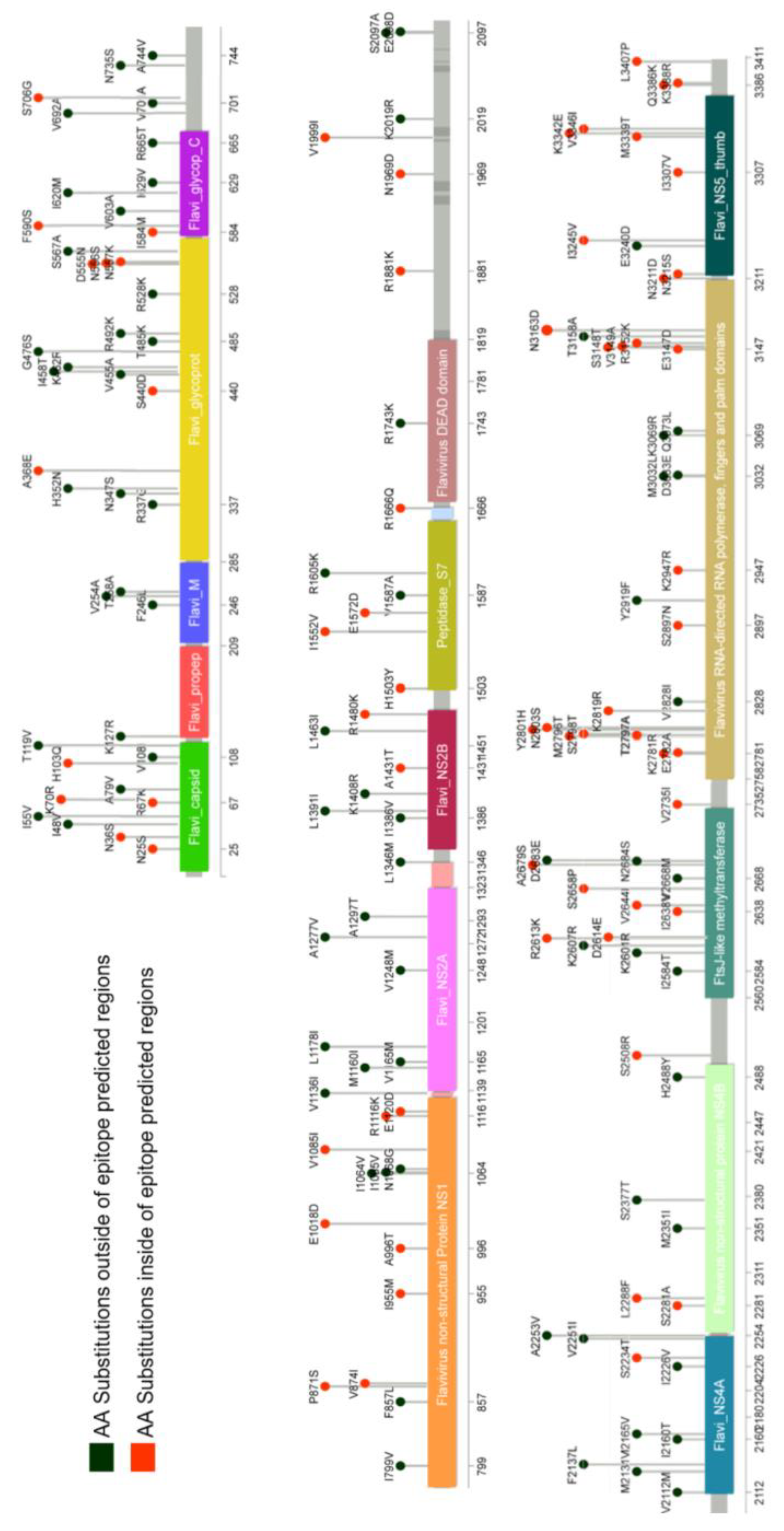 Viruses 14 01645 g001