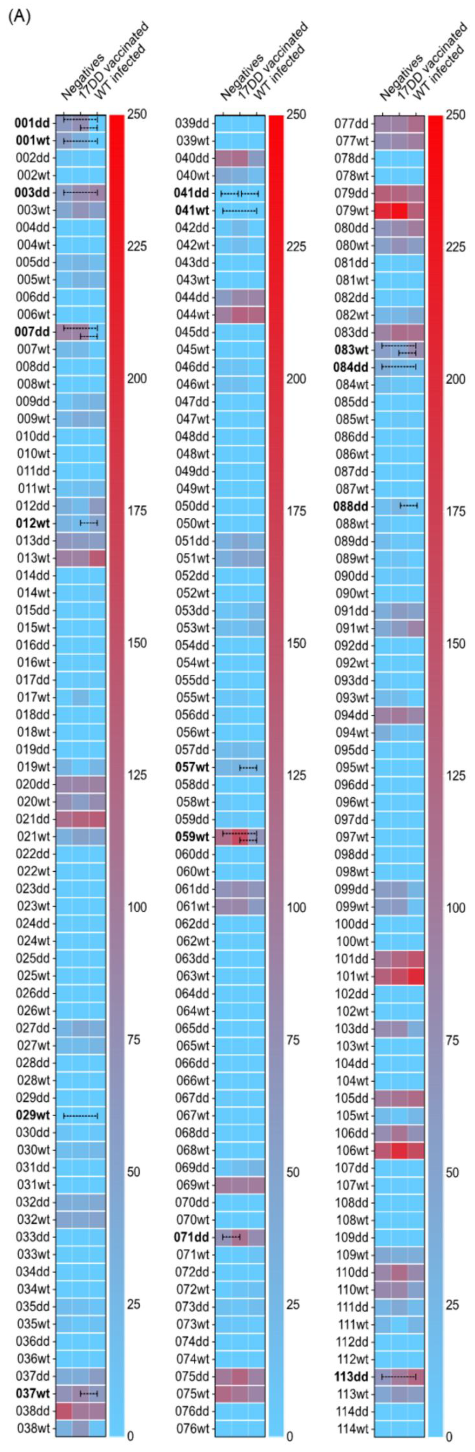 Viruses 14 01645 g002a