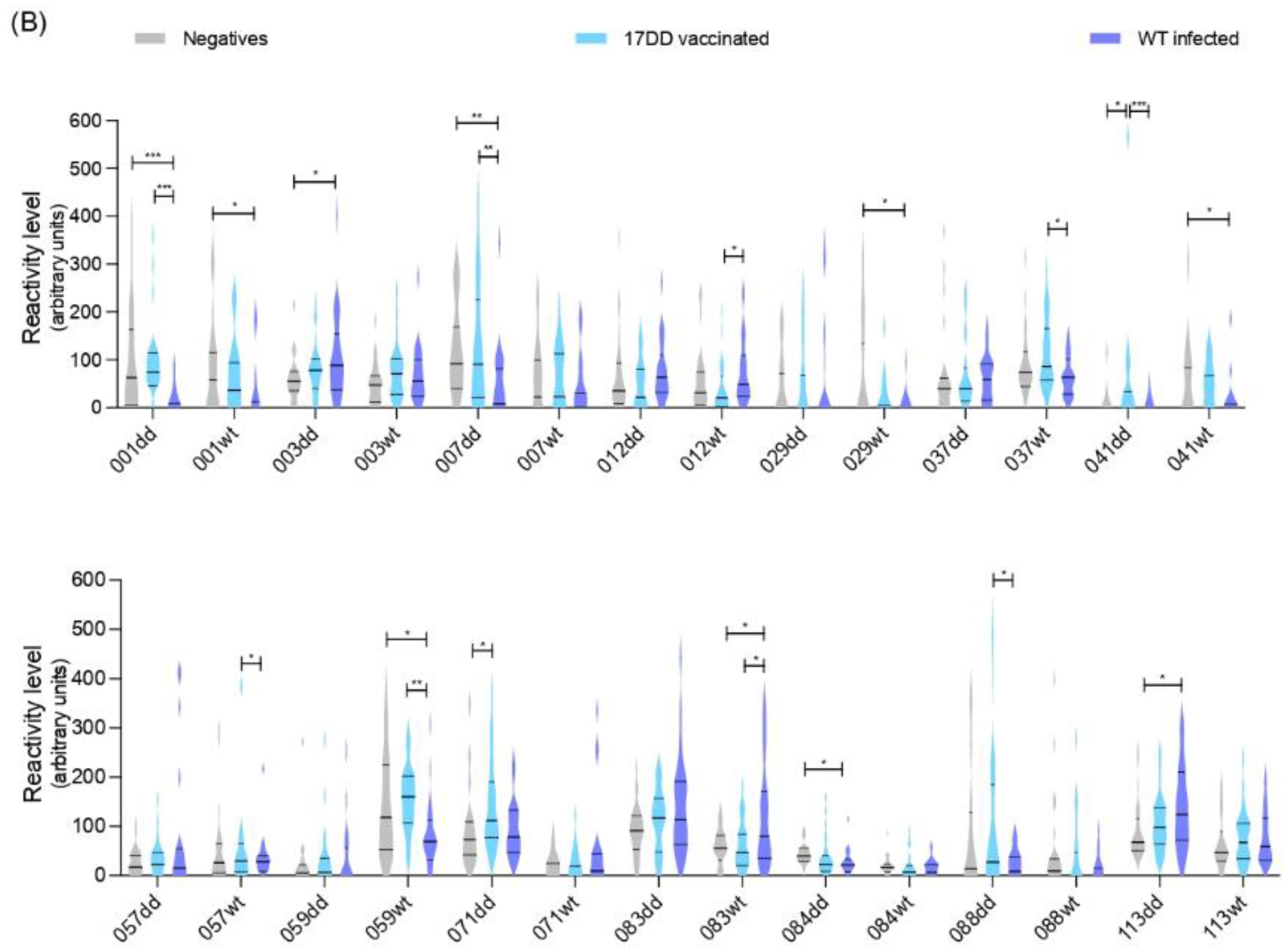 Viruses 14 01645 g002b