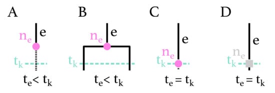 Viruses 14 01648 g0a1 550