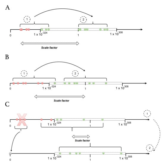 Viruses 14 01648 g0a2 550