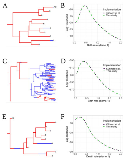 Viruses 14 01648 g0a3 550