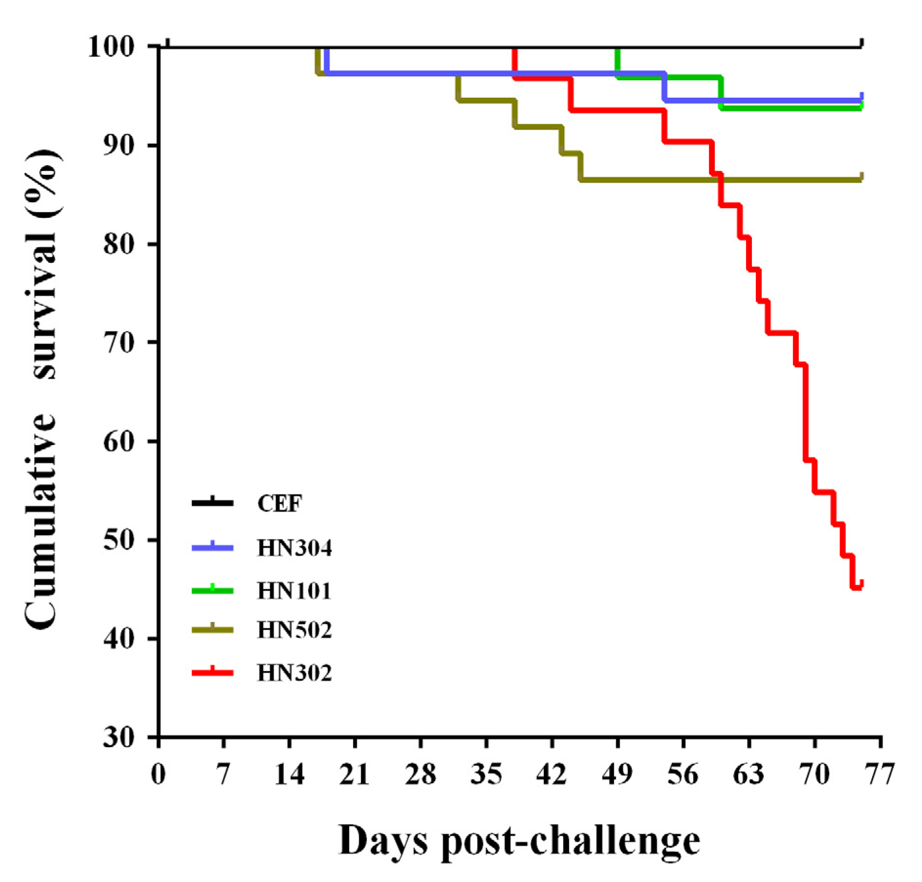 Viruses 14 01651 g002
