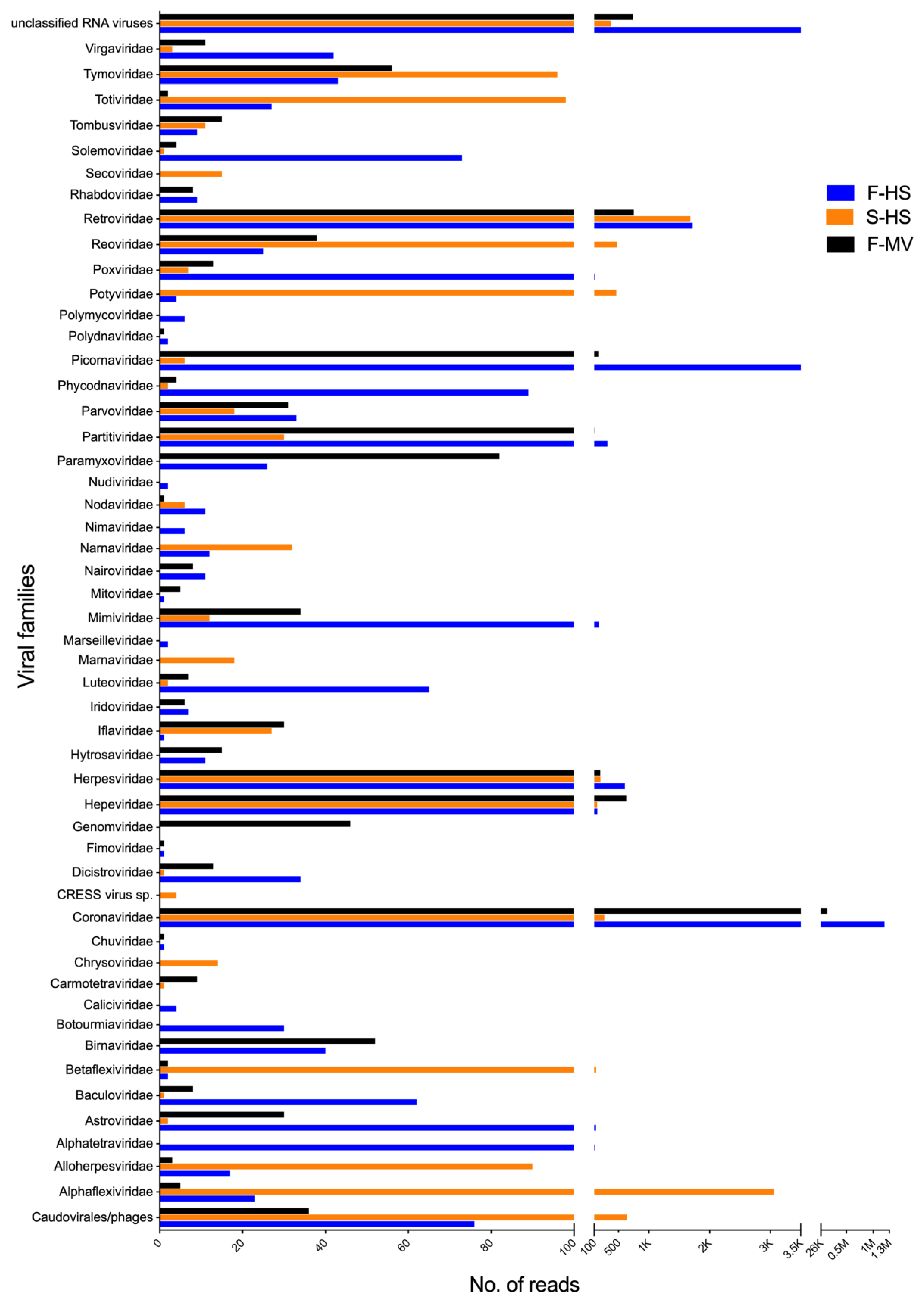 Viruses 14 01654 g001