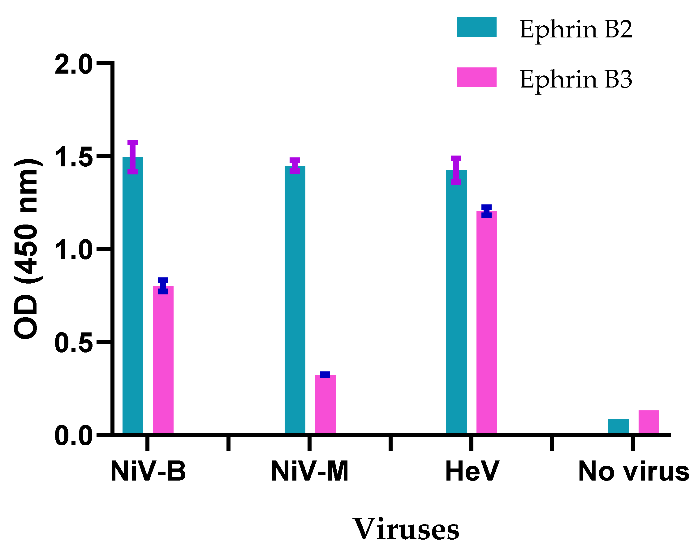Viruses 14 01657 g002 Viruses 14 01657 g002